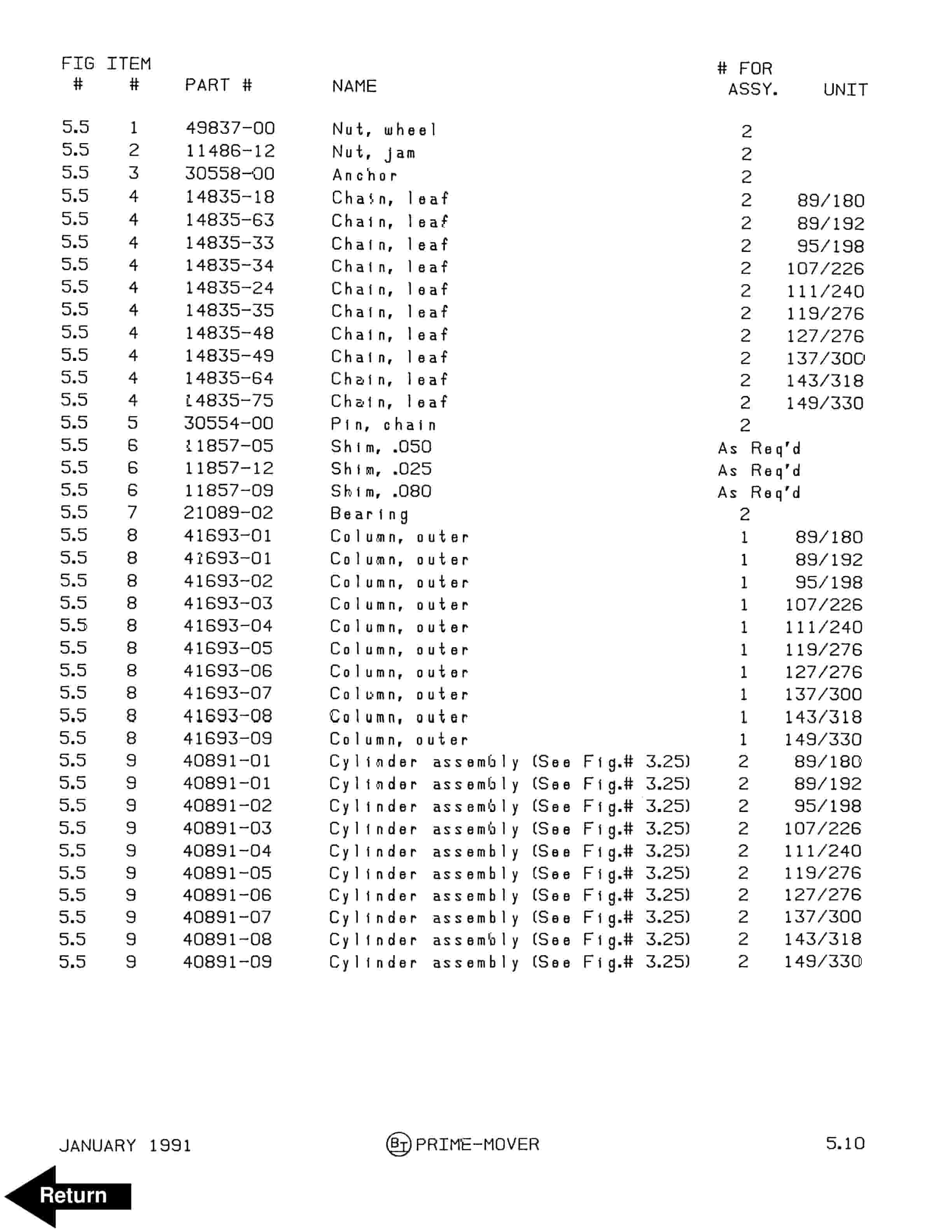 BT RR-45Z Reach Truck Parts Manual 301185-000 5 BT RR-45Z Reach Truck Parts Manual 301185-000 - Image 5