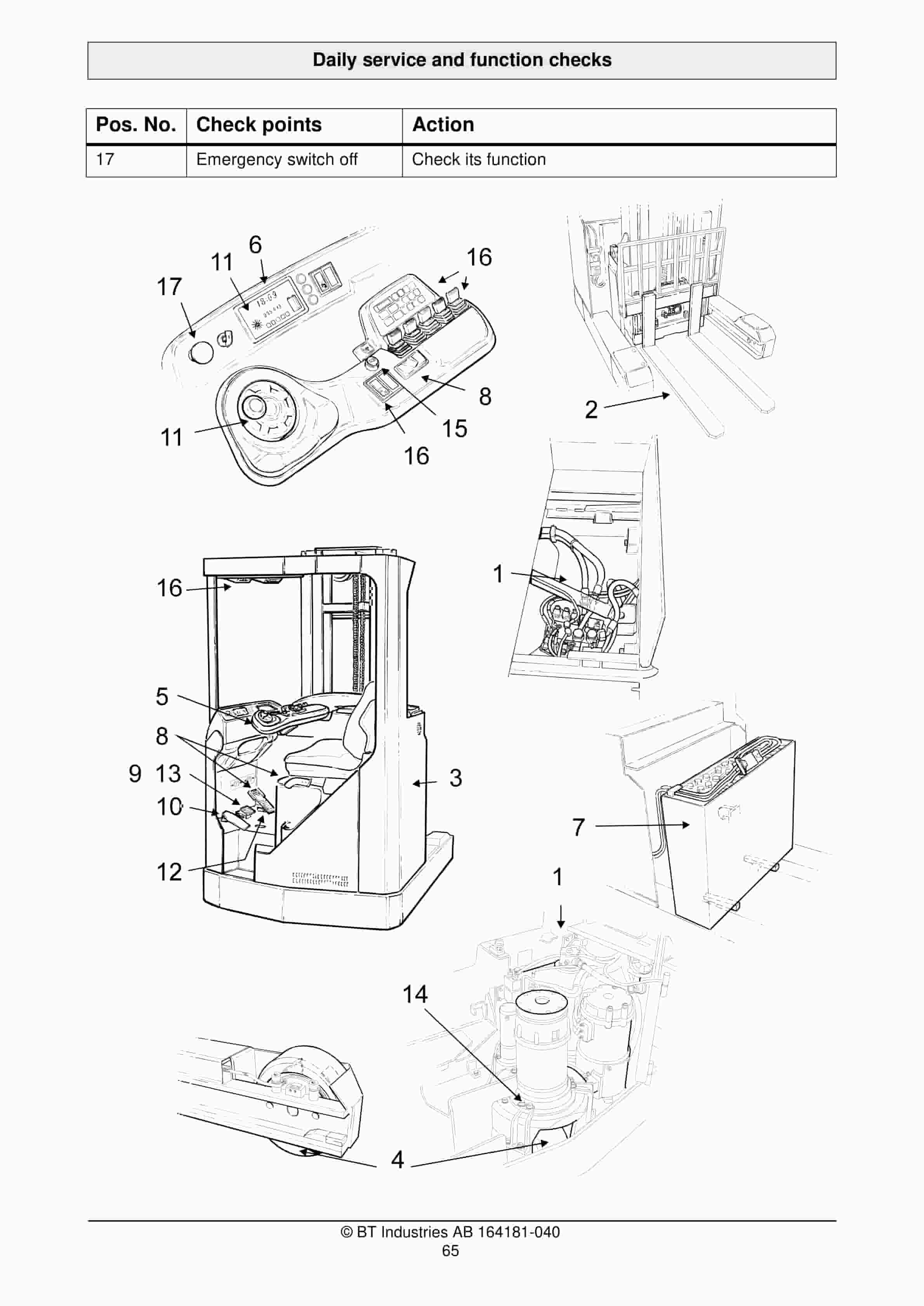 BT RR B1-8 AC-ACi, B1C-8C AC-ACi, RR E1-8 AC-ACi, E1C-8C AC-ACi, RR N1-3 AC-ACi, N1C-3C AC-ACi Operator Manual 164181-040 4 BT RR B1-8 AC-ACi, B1C-8C AC-ACi, RR E1-8 AC-ACi, E1C-8C AC-ACi, RR N1-3 AC-ACi, N1C-3C AC-ACi Operator Manual 164181-040 - Image 4