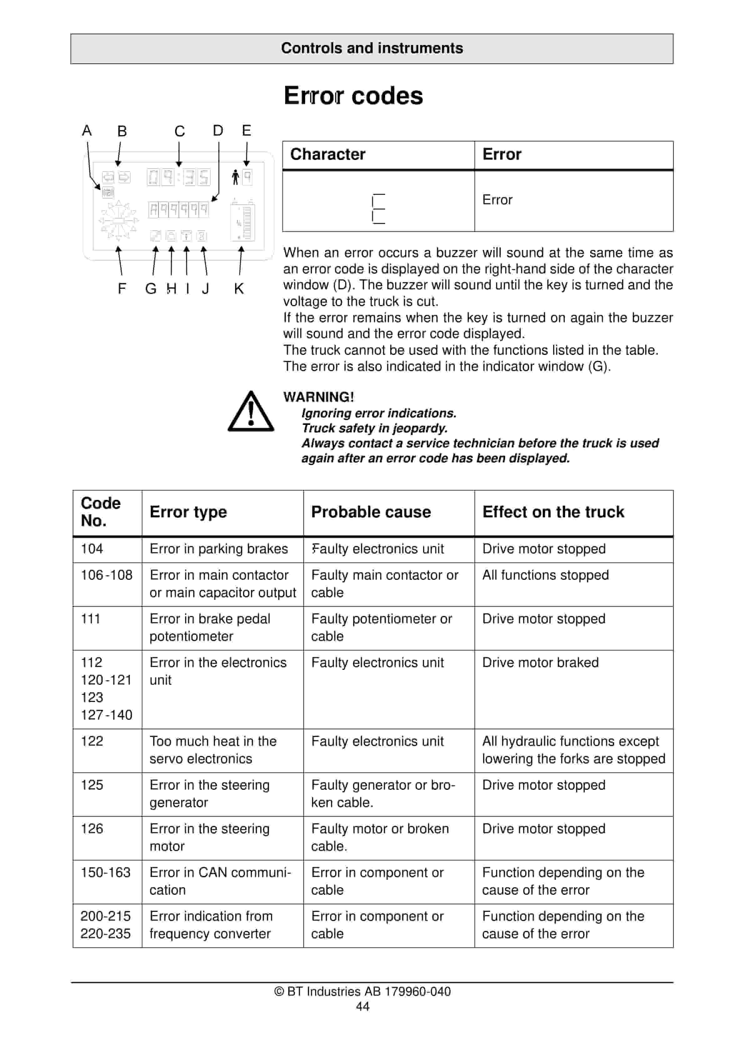 Alternative view of BT RR B1-8 AC-ACi to RR N1C-3C AC-ACi Operator Manual 179960-040