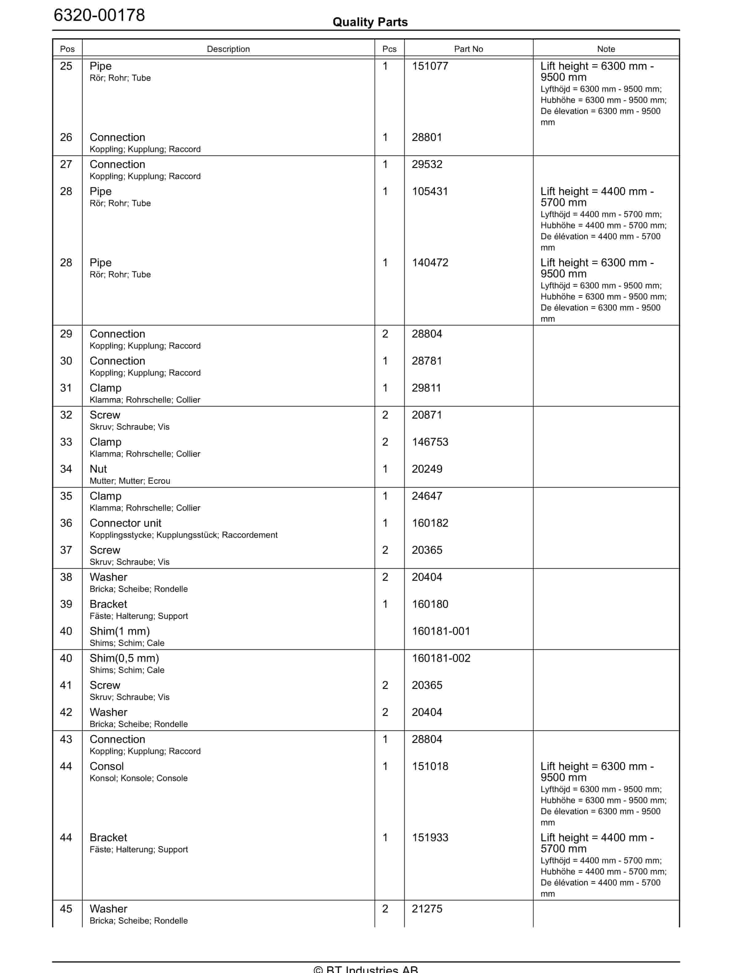 BT RR B1-B3 - C010828-1 - C020621-3 Quality Parts 847932 3 BT RR B1-B3 - C010828-1 - C020621-3 Quality Parts 847932 - Image 3