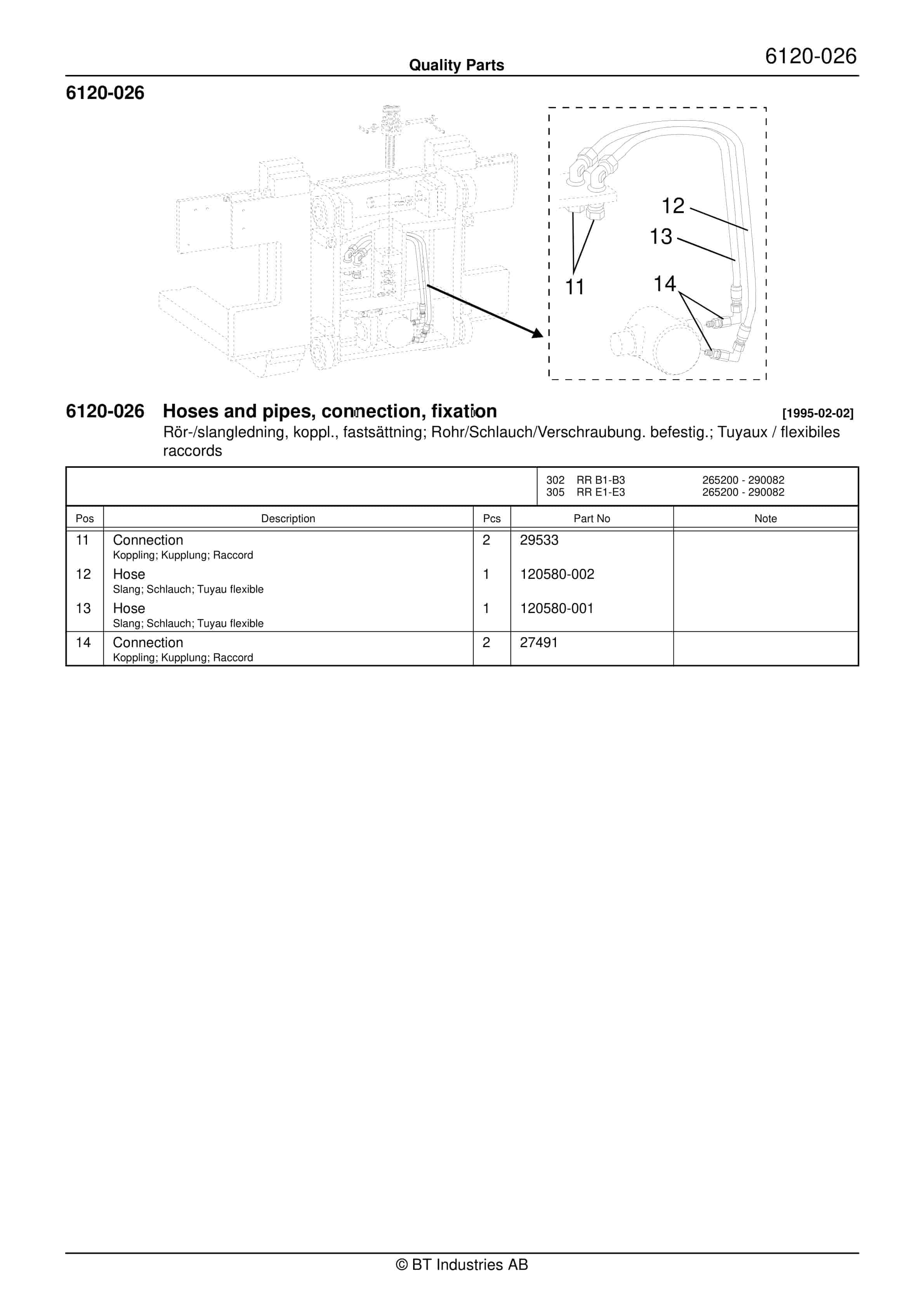BT RR B1, RR B2, RR B3, RR E1, RR E2, RR E3(C), RR 14, RR DC Quality Parts 146898 3 BT RR B1, RR B2, RR B3, RR E1, RR E2, RR E3(C), RR 14, RR DC Quality Parts 146898 - Image 3