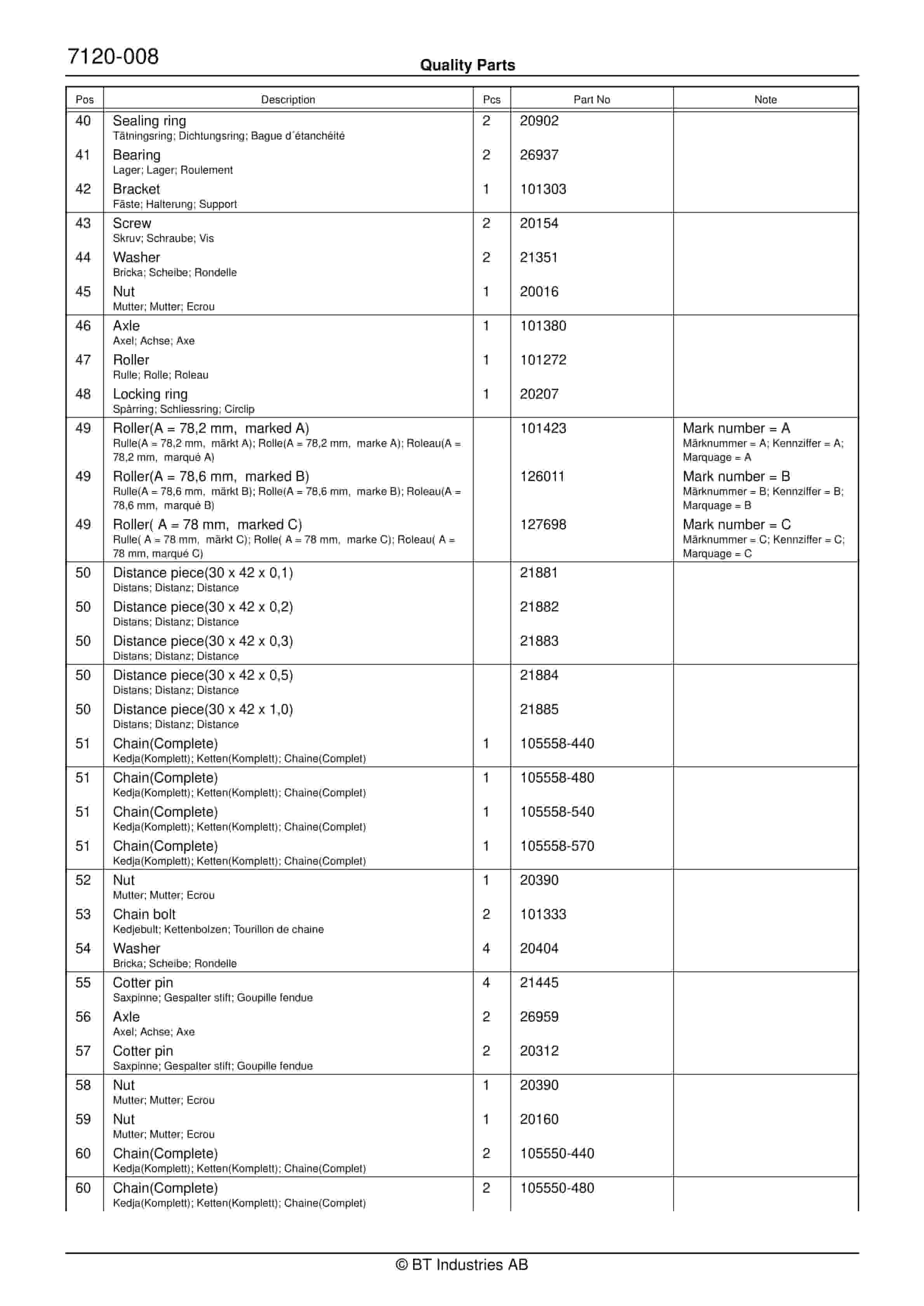 BT RR B1, RR B2, RR B3, RR E1, RR E2, RR E3(C), RR 14, RR DC Quality Parts 146898 5 BT RR B1, RR B2, RR B3, RR E1, RR E2, RR E3(C), RR 14, RR DC Quality Parts 146898 - Image 5