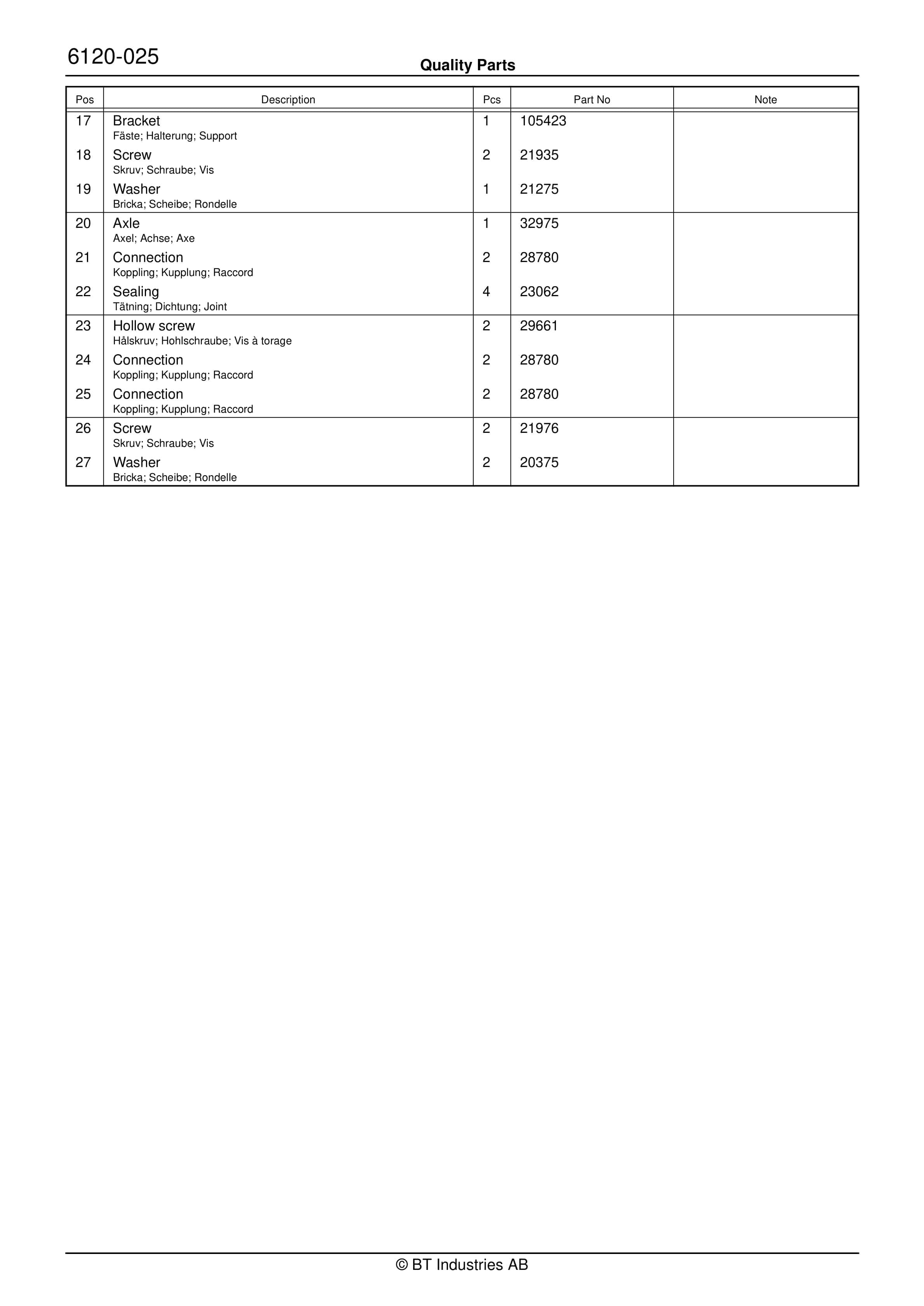 BT RR B1, RR B2, RR B3, RR E1, RR E2, RR E3(C), RR 14, RR DC Quality Parts 150691 3 BT RR B1, RR B2, RR B3, RR E1, RR E2, RR E3(C), RR 14, RR DC Quality Parts 150691 - Image 3