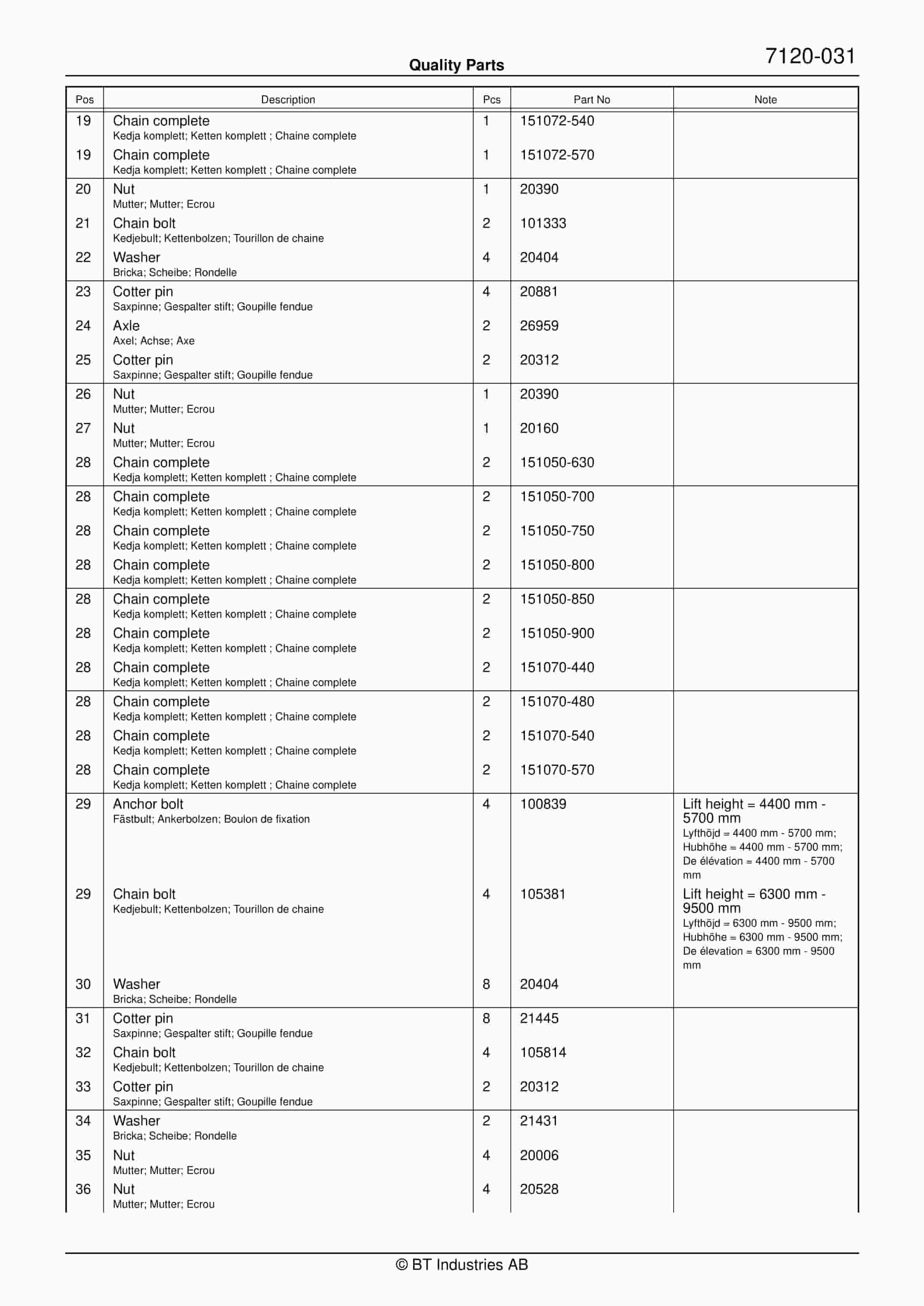 BT RR B1, RR B2, RR B3, RR E1, RR E2, RR E3(C), RR 14, RR DC Quality Parts 154430 5 BT RR B1, RR B2, RR B3, RR E1, RR E2, RR E3(C), RR 14, RR DC Quality Parts 154430 - Image 5