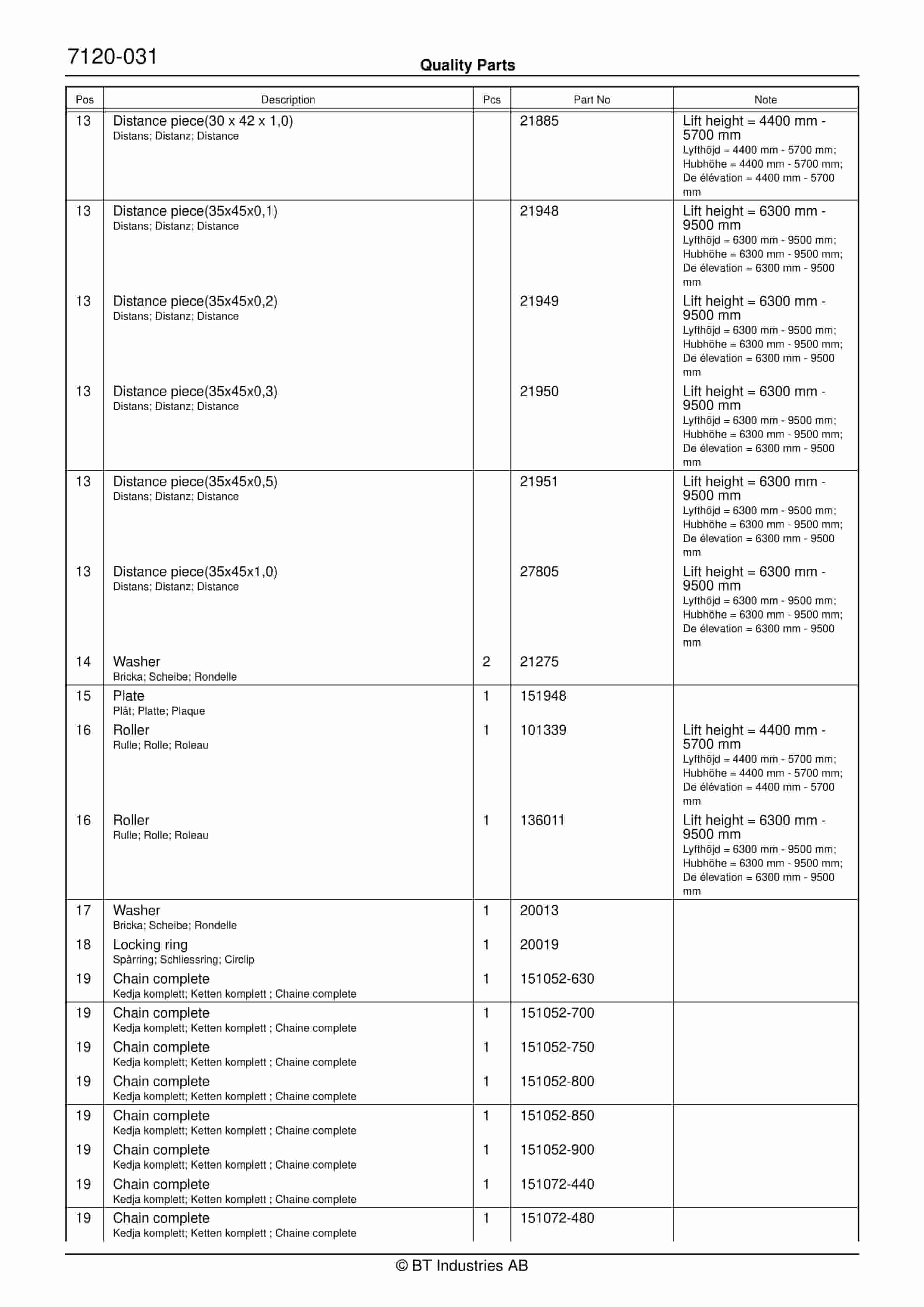 BT RR B1, RR B2, RR B3, RR E1, RR E2, RR E3(C), RR 14, RR DC Quality Parts 156649 5 BT RR B1, RR B2, RR B3, RR E1, RR E2, RR E3(C), RR 14, RR DC Quality Parts 156649 - Image 5