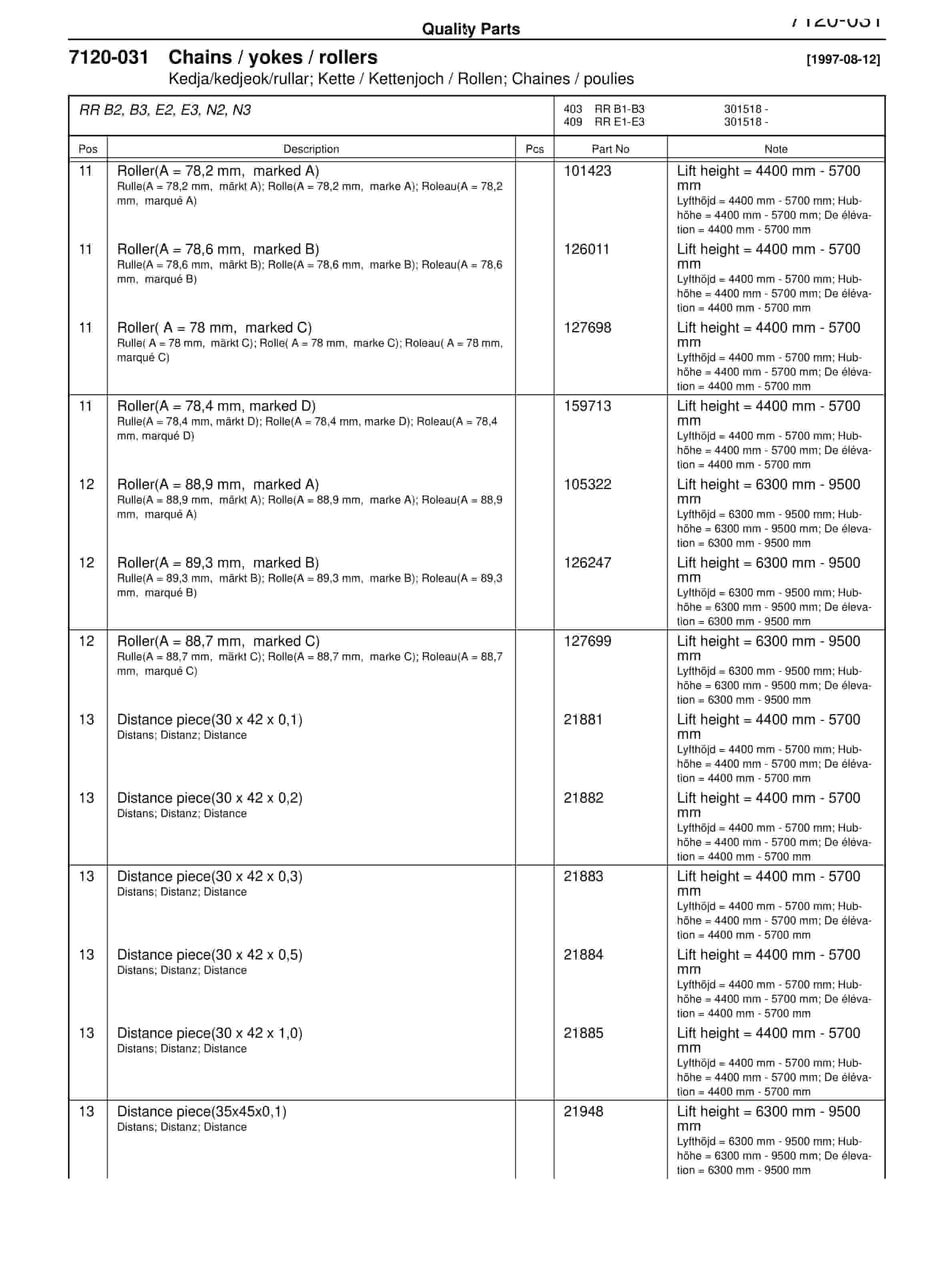 BT RR B1, RR B2, RR B3, RR E1, RR E2, RR E3(C), RR 15 (AC)(ACi) Quality Parts 168158 4 BT RR B1, RR B2, RR B3, RR E1, RR E2, RR E3(C), RR 15 (AC)(ACi) Quality Parts 168158 - Image 4