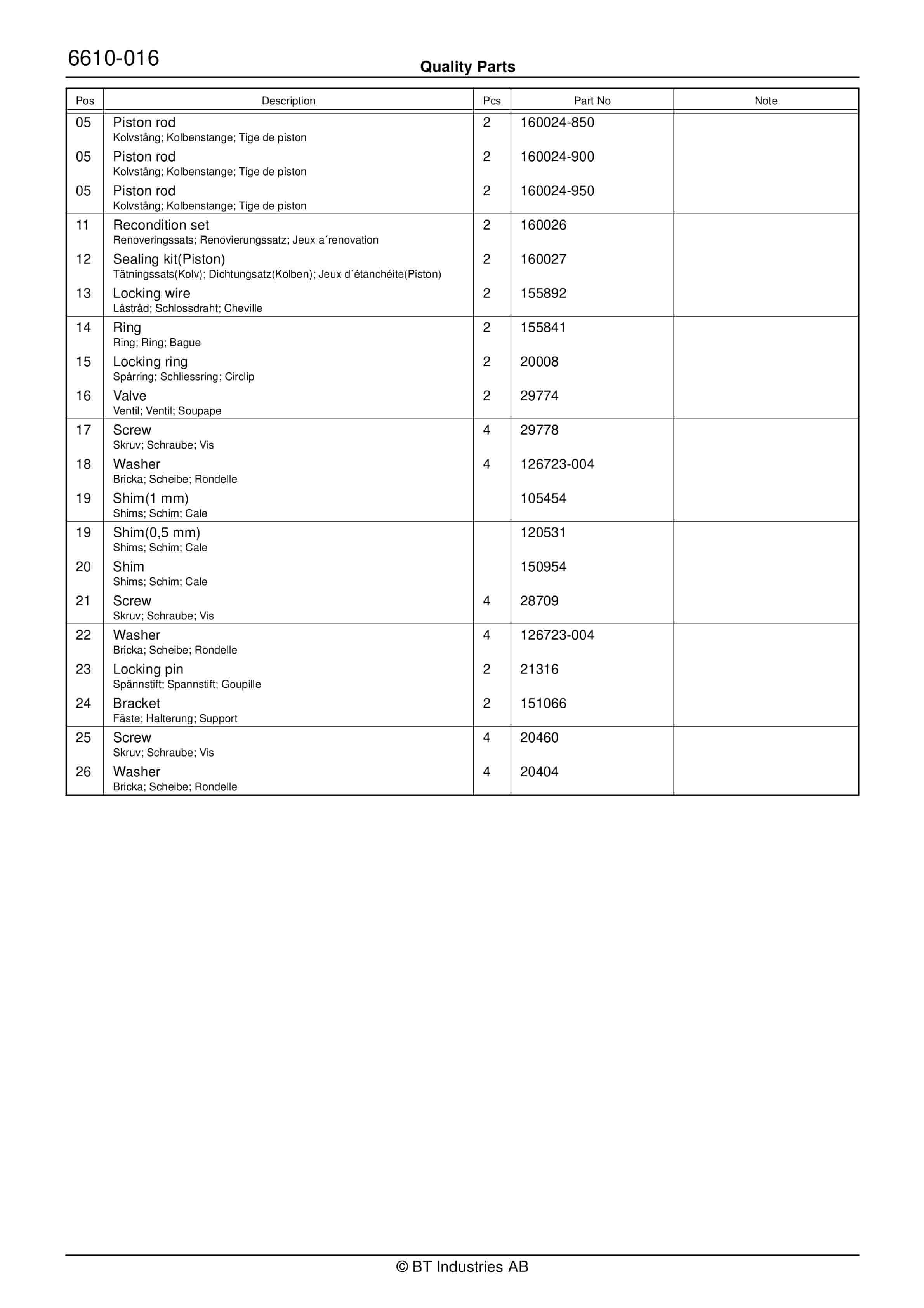 BT RR B1, RR B2, RR B3, RR E1, RR E2, RR E3(C), RR 15 (AC)(ACi) Quality Parts 180023 4 BT RR B1, RR B2, RR B3, RR E1, RR E2, RR E3(C), RR 15 (AC)(ACi) Quality Parts 180023 - Image 4