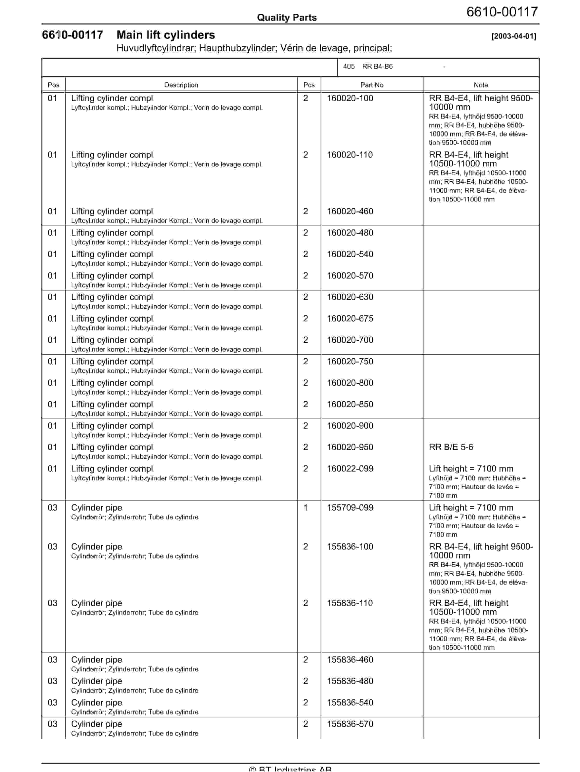 BT RR B4-B6 - C010403-3 - C010104-2 - C010622-9 - C010618-0 Quality Parts 847789 4 BT RR B4-B6 - C010403-3 - C010104-2 - C010622-9 - C010618-0 Quality Parts 847789 - Image 4