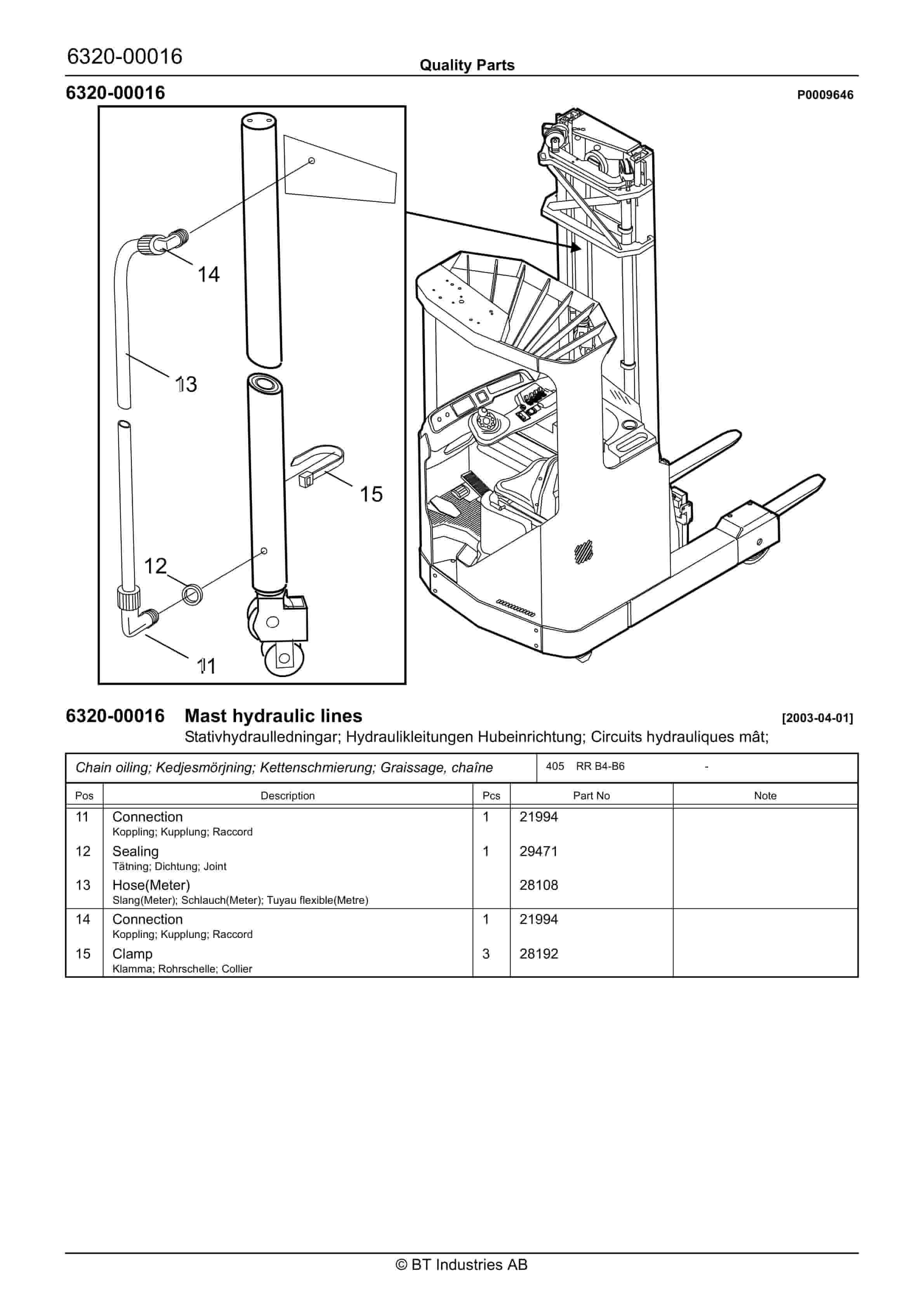 BT RR B4-B6 - Category 3G (Zone 2 IIB T3) Quality Parts 847713 3 BT RR B4-B6 - Category 3G (Zone 2 IIB T3) Quality Parts 847713 - Image 3