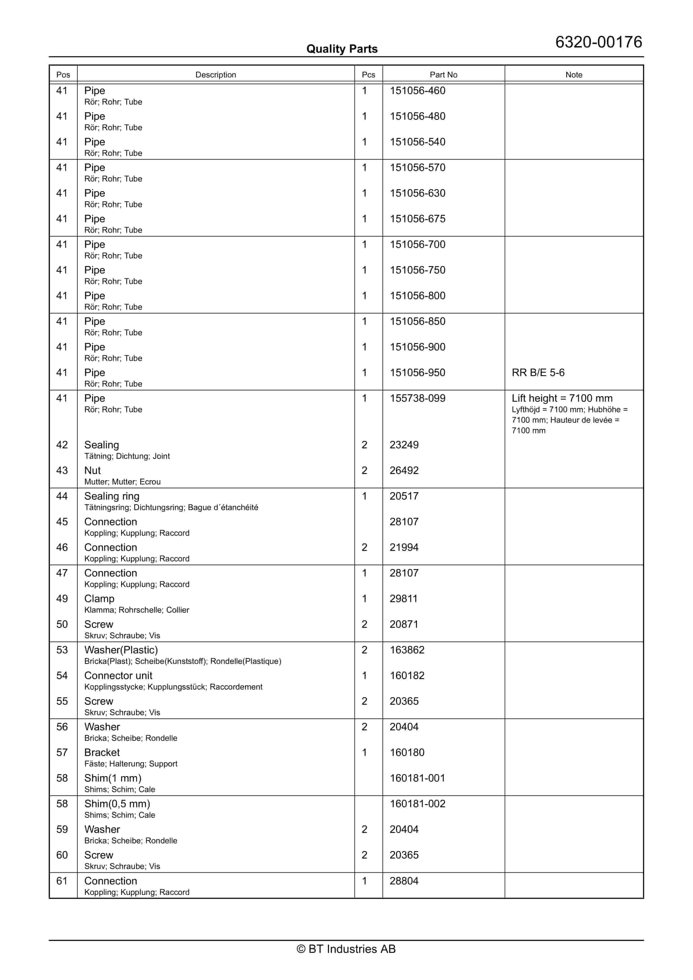 BT RR B4-B6 - Category 3G (Zone 2 IIB T3) Quality Parts 847713 4 BT RR B4-B6 - Category 3G (Zone 2 IIB T3) Quality Parts 847713 - Image 4