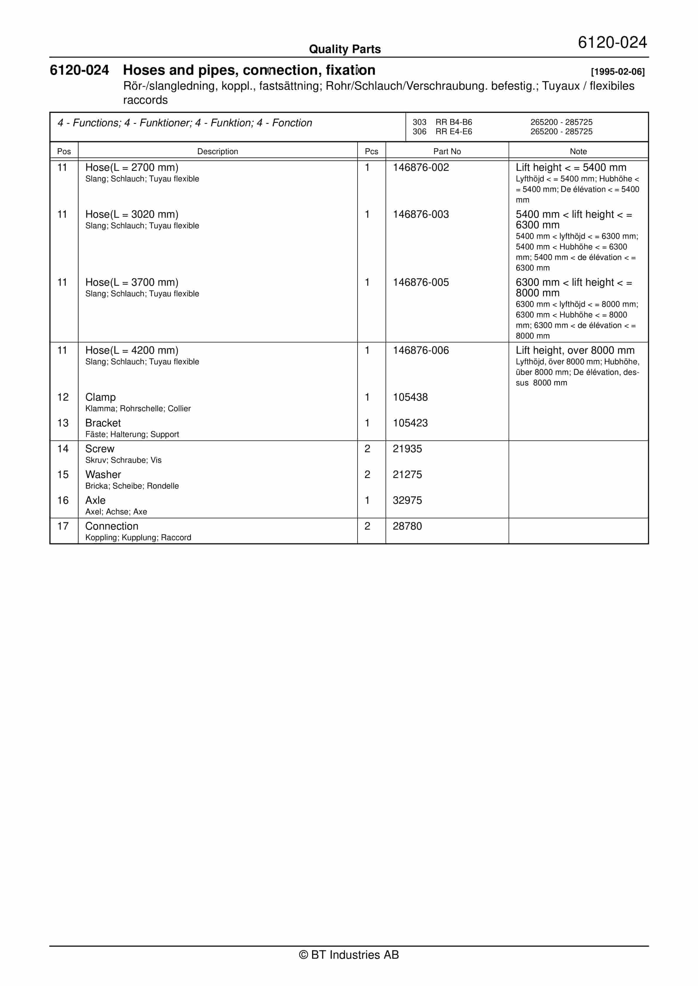 BT RR B4, RR B5, RR B6, RR E4, RR E5, RR E6(C), RR 14(DC) Quality Parts 150692 3 BT RR B4, RR B5, RR B6, RR E4, RR E5, RR E6(C), RR 14(DC) Quality Parts 150692 - Image 3