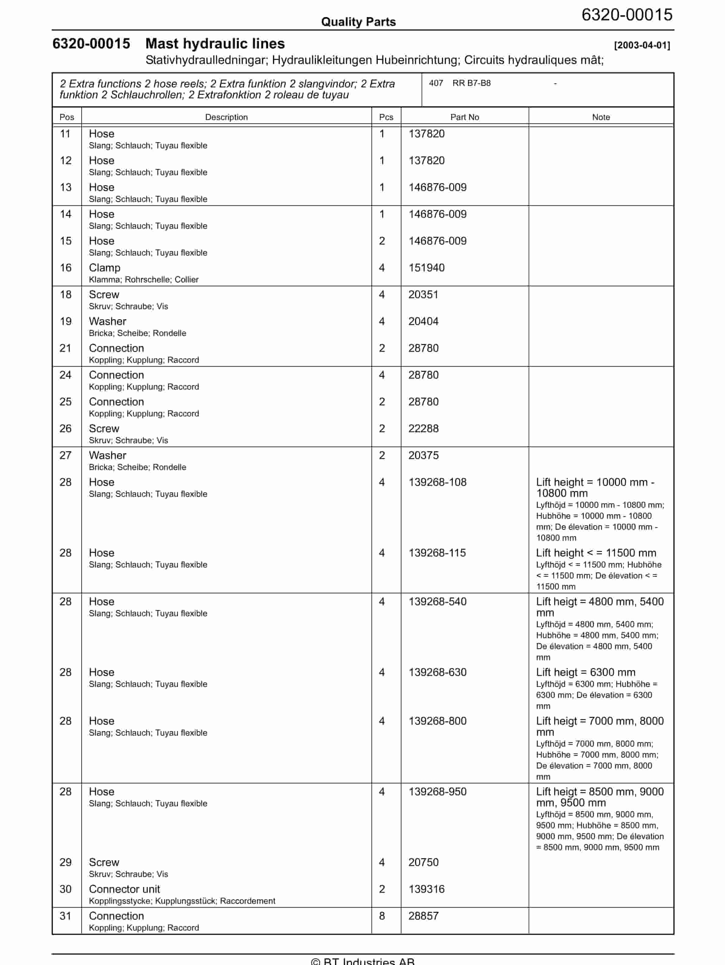 BT RR B7-B8 C030103-5 - C021011-0 - C030630-4 Quality Parts 847628 3 BT RR B7-B8 C030103-5 - C021011-0 - C030630-4 Quality Parts 847628 - Image 3