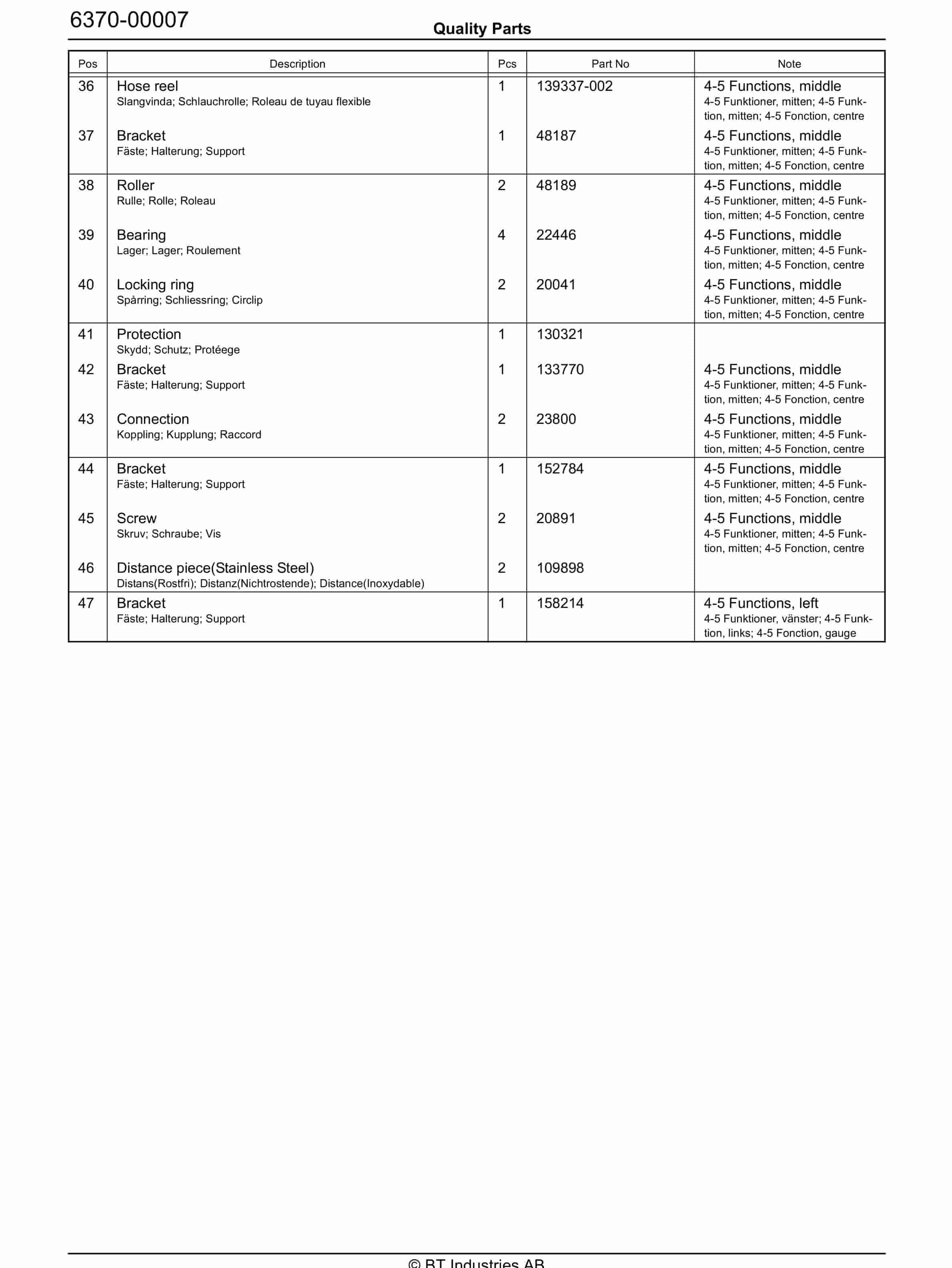 BT RR B7-B8 C030103-5 - C021011-0 - C030630-4 Quality Parts 847628 4 BT RR B7-B8 C030103-5 - C021011-0 - C030630-4 Quality Parts 847628 - Image 4