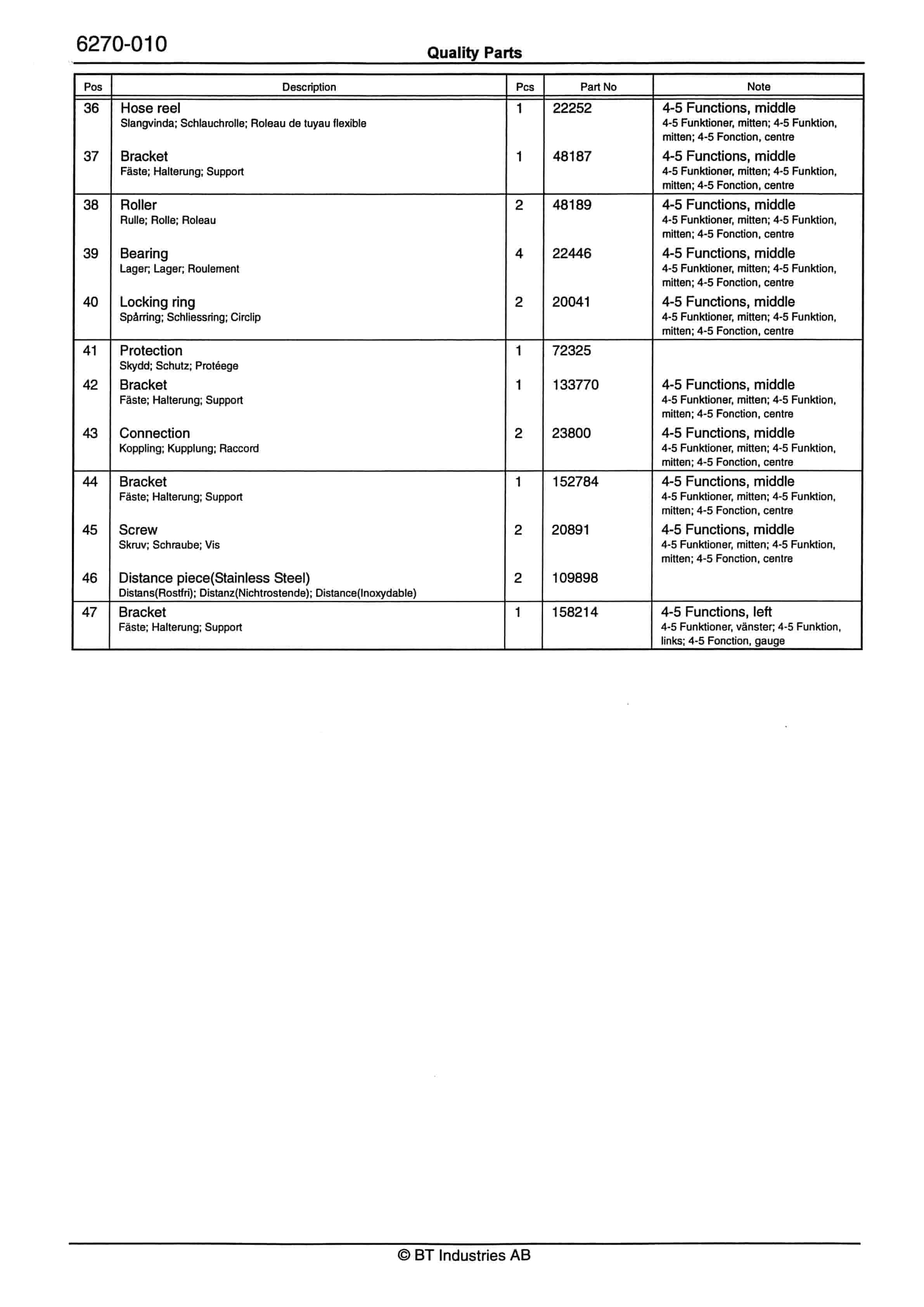 BT RR B7, RR B8, RR E7, RR E8(C)-14 Quality Parts 159585-5