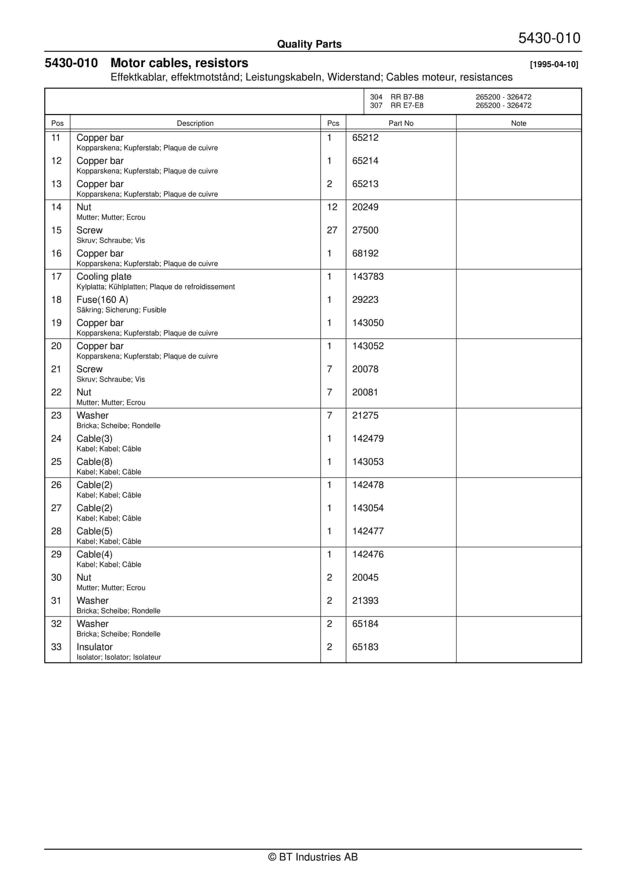 BT RR B7, RR B8, RR E7, RR E8(C), RR 14(DC) Quality Parts 146900 2 BT RR B7, RR B8, RR E7, RR E8(C), RR 14(DC) Quality Parts 146900 - Image 2