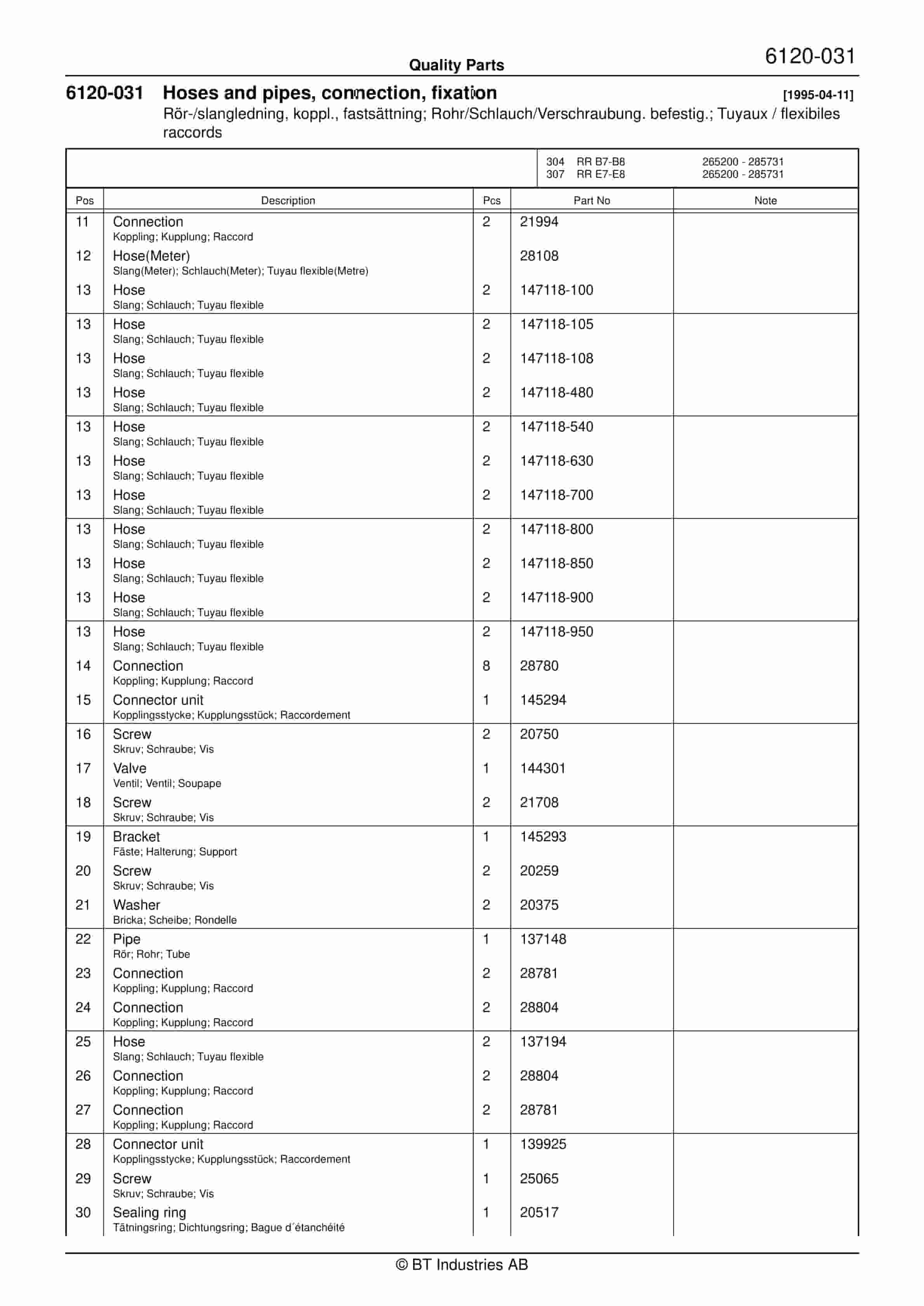 BT RR B7, RR B8, RR E7, RR E8(C), RR 14(DC) Quality Parts 146900 3 BT RR B7, RR B8, RR E7, RR E8(C), RR 14(DC) Quality Parts 146900 - Image 3