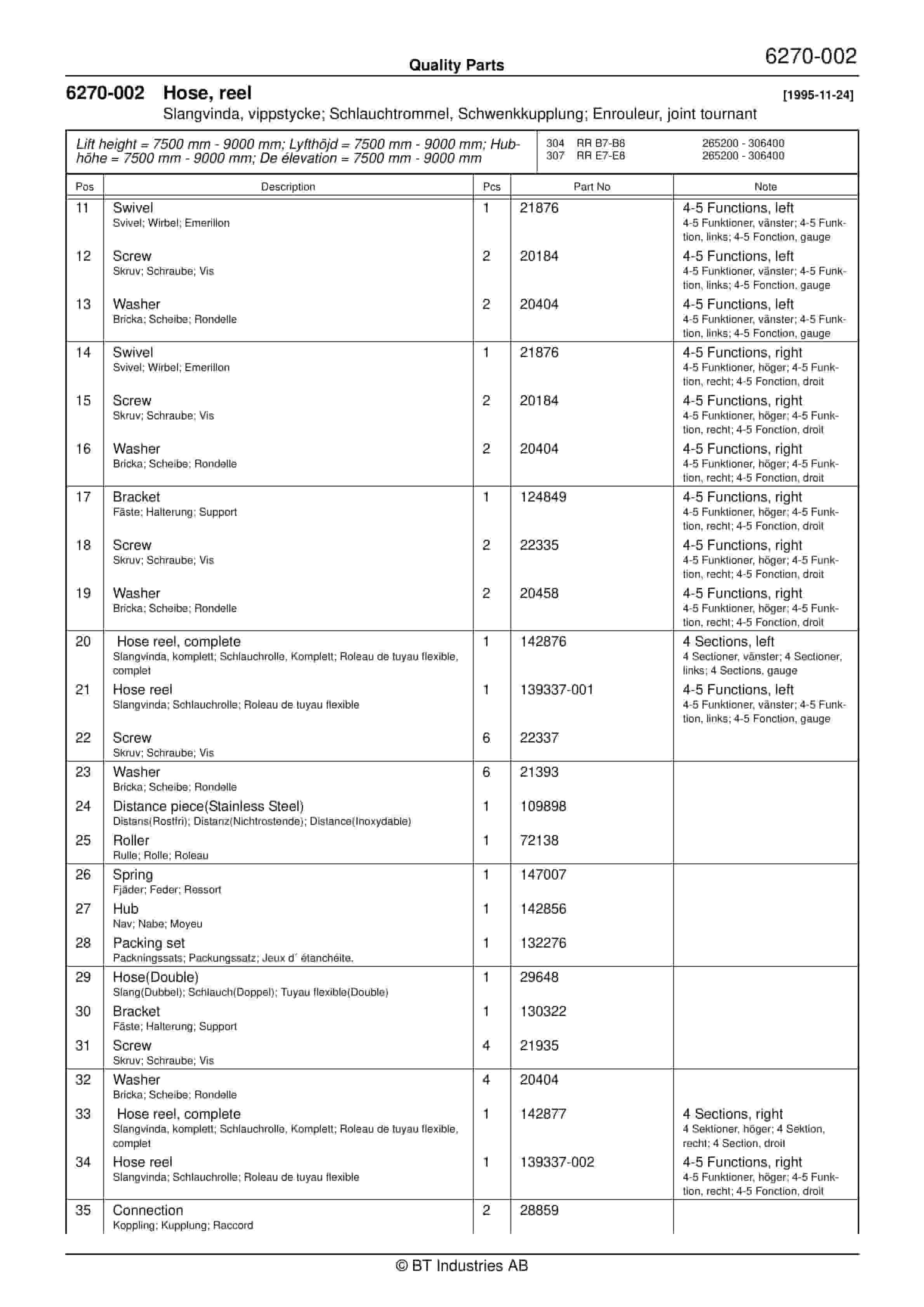 BT RR B7, RR B8, RR E7, RR E8(C), RR 14(DC) Quality Parts 146900 5 BT RR B7, RR B8, RR E7, RR E8(C), RR 14(DC) Quality Parts 146900 - Image 5