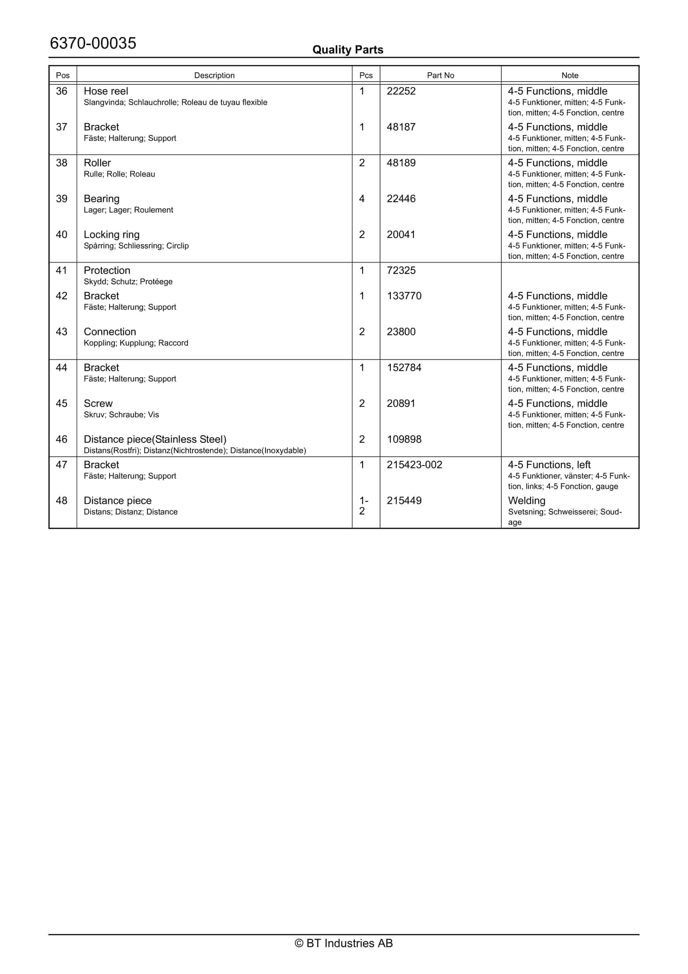 BT RR B7, RR B8, RR E7, RR E8(C), RR (AC)(ACi) Quality Parts 217071 4 BT RR B7, RR B8, RR E7, RR E8(C), RR (AC)(ACi) Quality Parts 217071 - Image 4