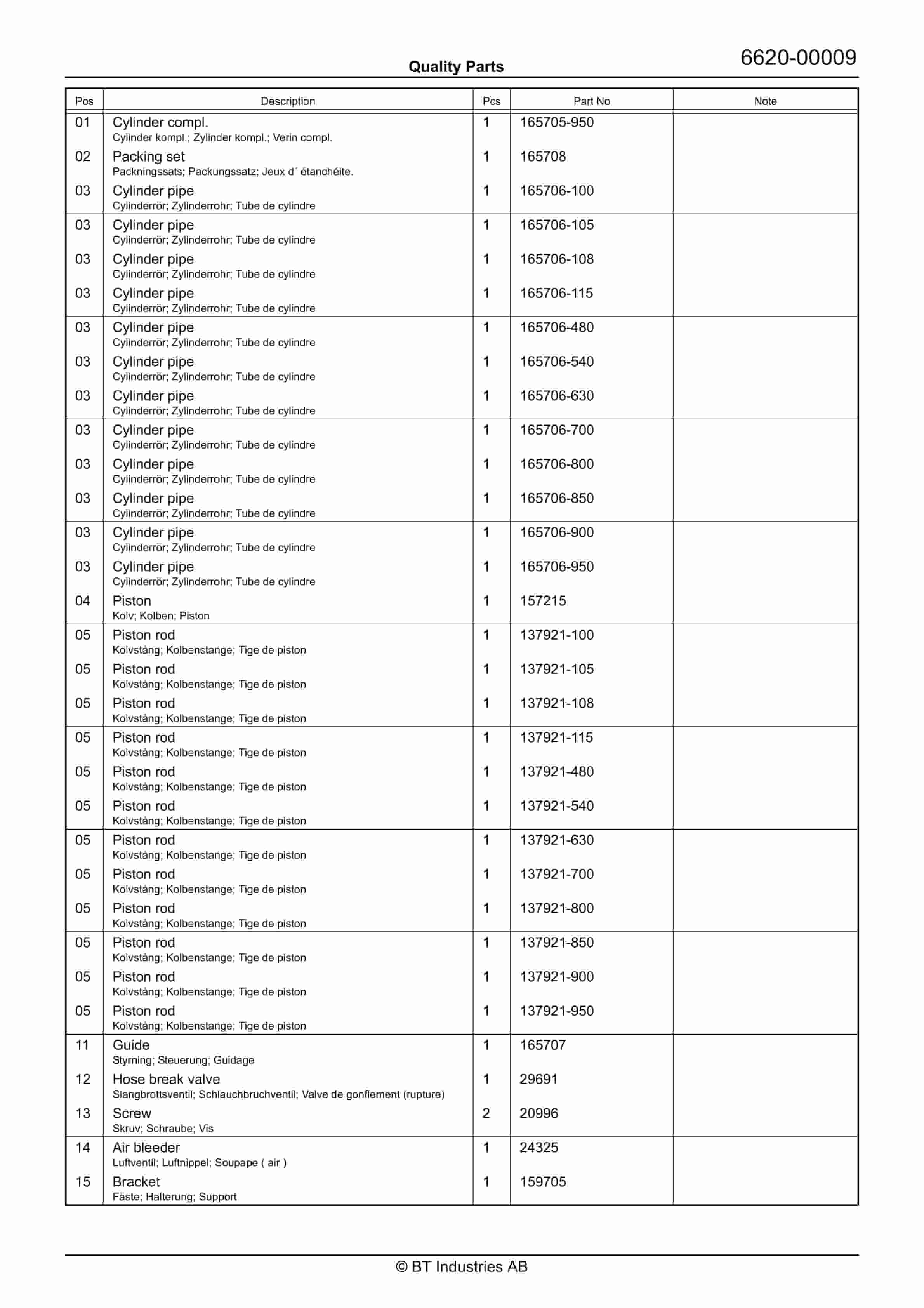 BT RR B7, RR B8, RR E7, RR E8(C), RR (AC)(ACi) Quality Parts 217071 5 BT RR B7, RR B8, RR E7, RR E8(C), RR (AC)(ACi) Quality Parts 217071 - Image 5