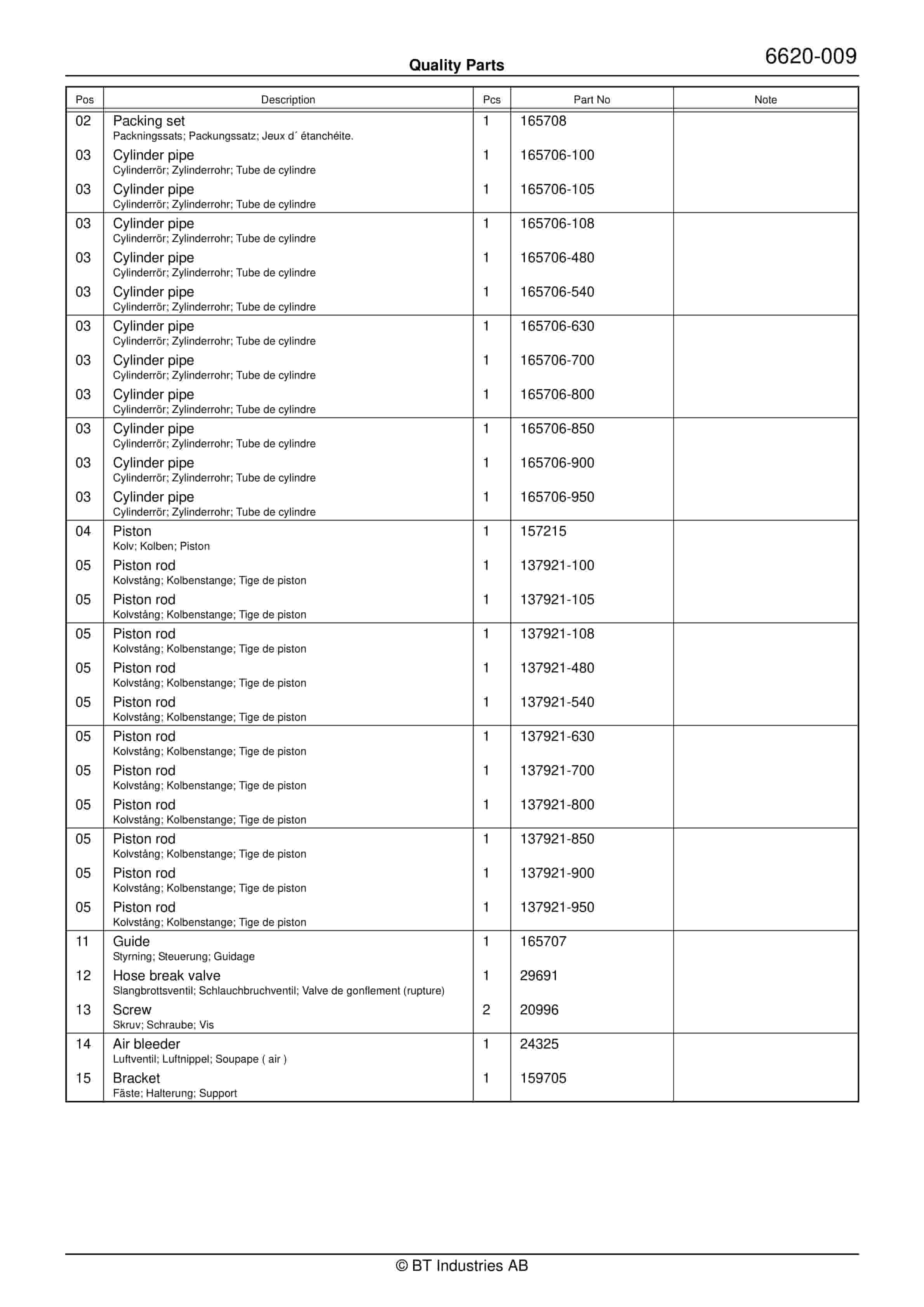 BT RR B8-15 (ACi) Quality Parts 175512 5 BT RR B8-15 (ACi) Quality Parts 175512 - Image 5