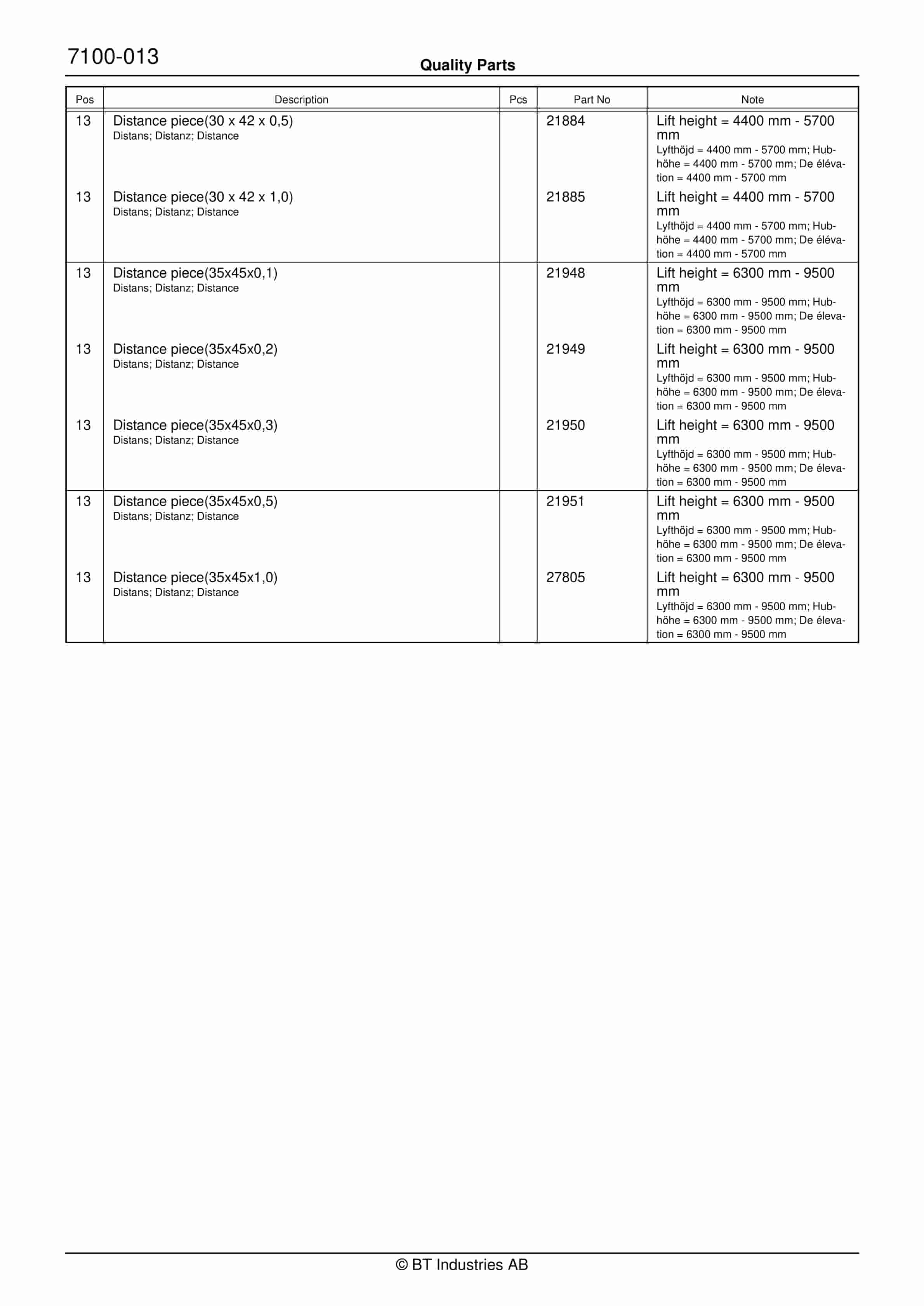 BT RR N1, RR N2, RR N3(C)-15(AC)(ACi) Quality Parts 173458 5 BT RR N1, RR N2, RR N3(C)-15(AC)(ACi) Quality Parts 173458 - Image 5