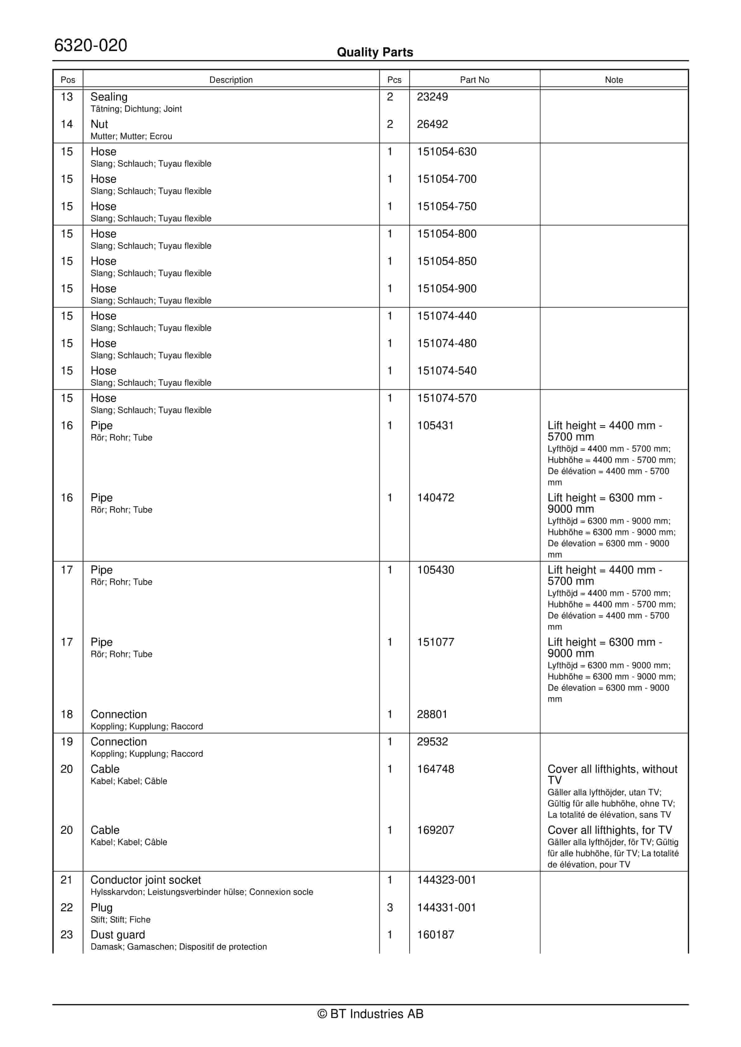 BT RR N1, RR N2, RR N3(C)-15(AC)(ACi) Quality Parts 175146 3 BT RR N1, RR N2, RR N3(C)-15(AC)(ACi) Quality Parts 175146 - Image 3