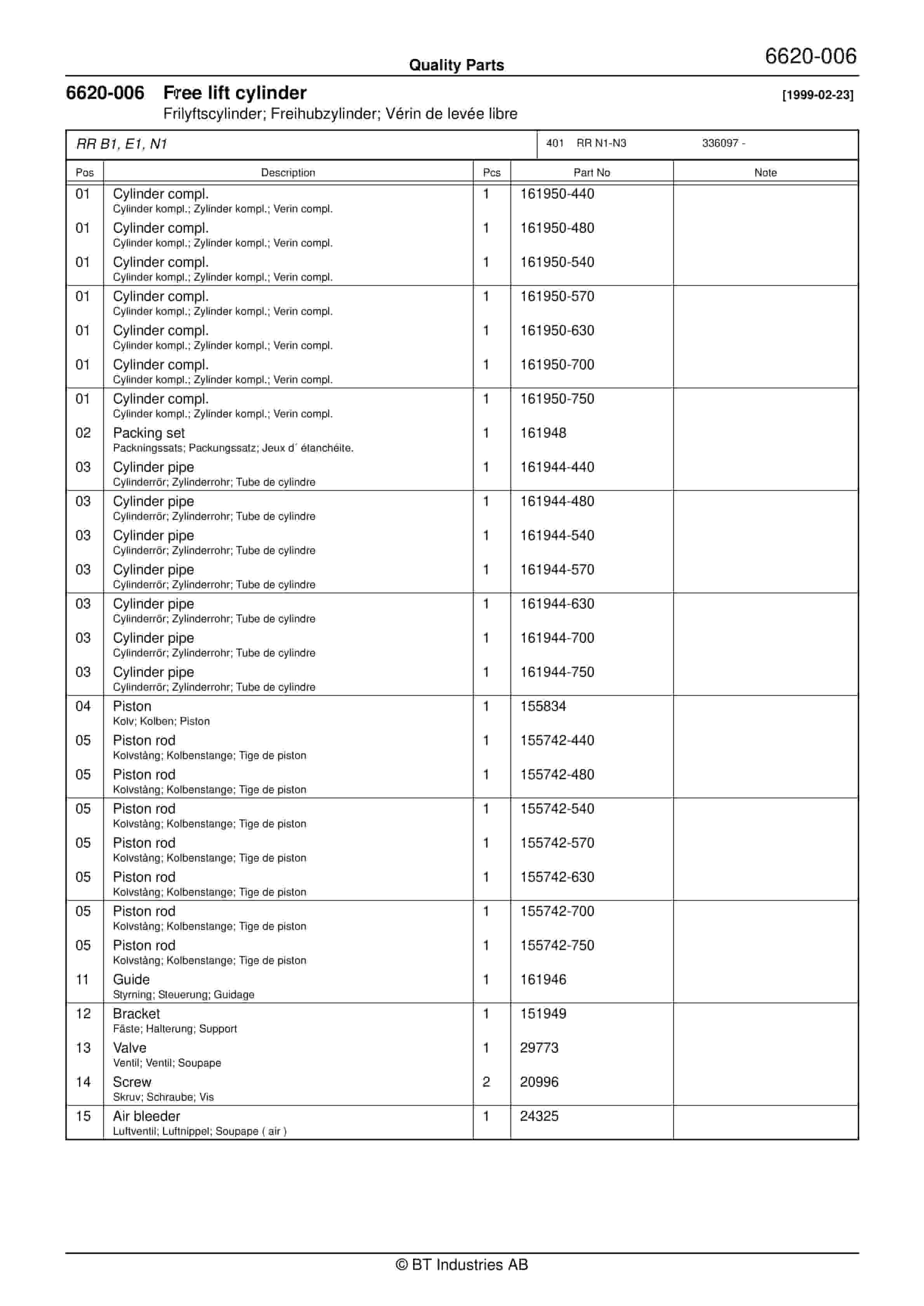BT RR N1, RR N2, RR N3(C)-15(AC)(ACi) Quality Parts 180022 4 BT RR N1, RR N2, RR N3(C)-15(AC)(ACi) Quality Parts 180022 - Image 4