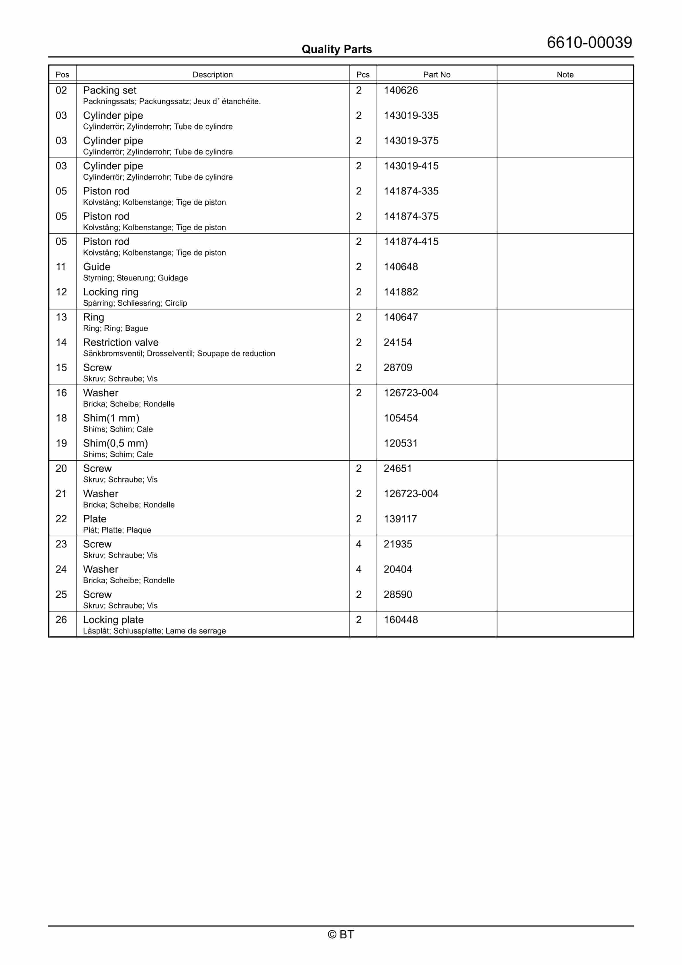 BT RRE120M, RRE120MC Quality Parts 263006 3 BT RRE120M, RRE120MC Quality Parts 263006 - Image 3