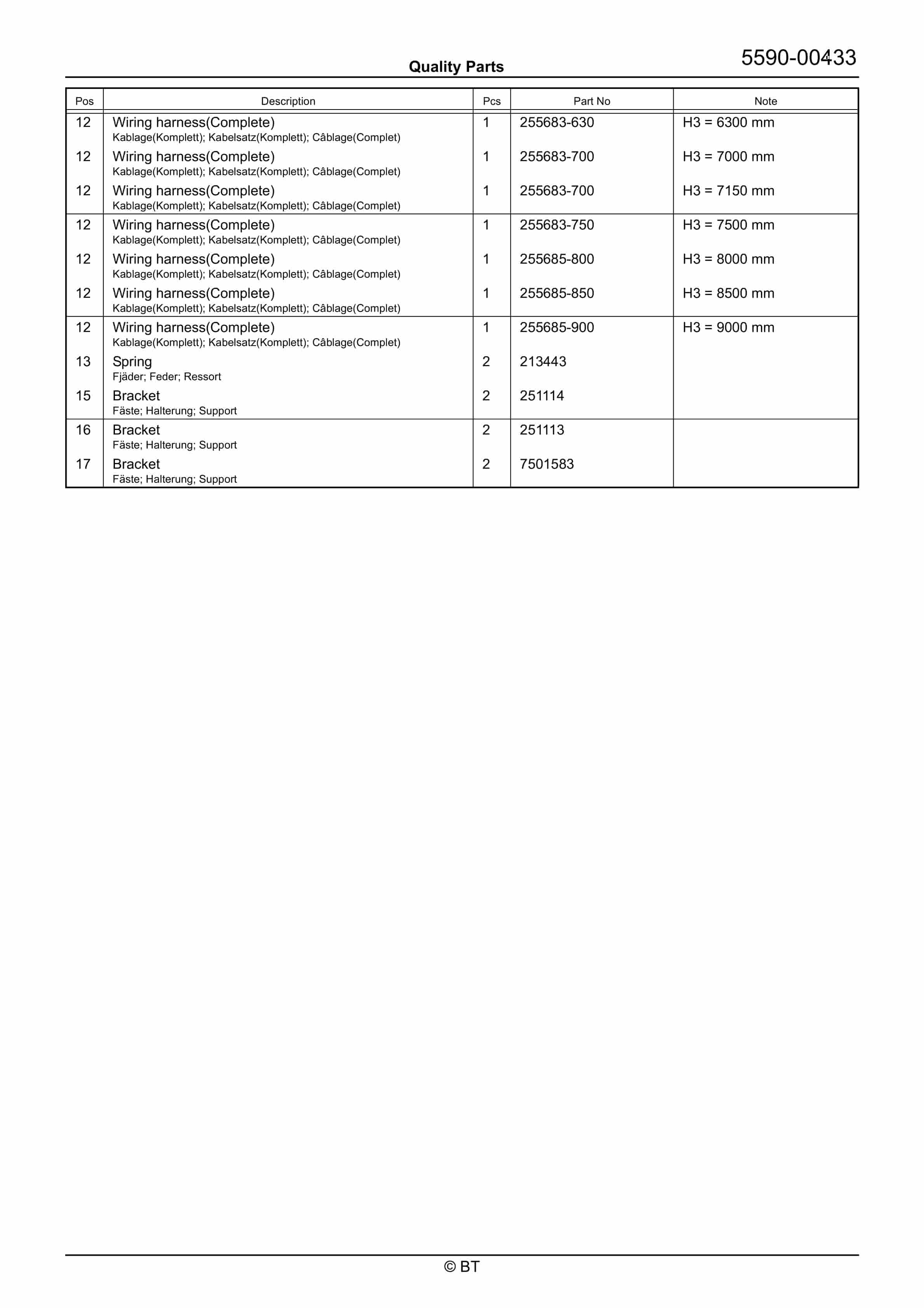 BT RRE140CC, RRE140ECC Quality Parts 7509898 2 BT RRE140CC, RRE140ECC Quality Parts 7509898 - Image 2
