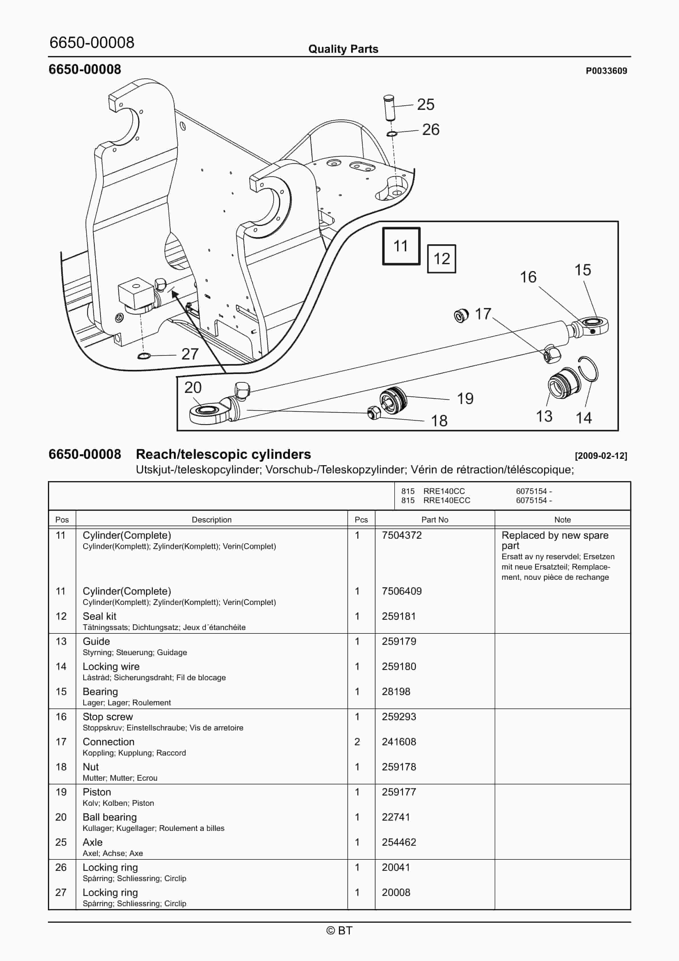 BT RRE140CC, RRE140ECC Quality Parts 7509898 5 BT RRE140CC, RRE140ECC Quality Parts 7509898 - Image 5