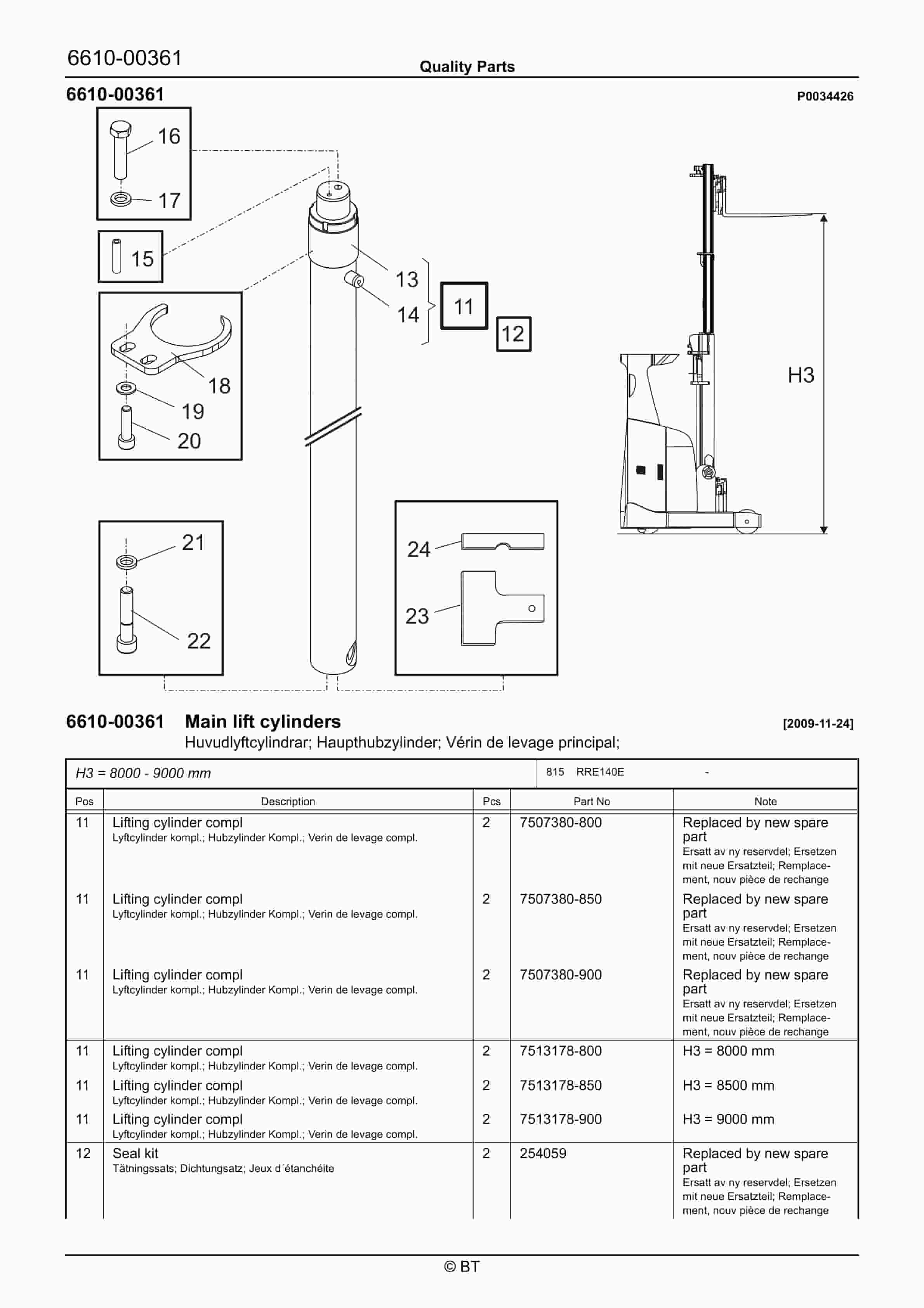 BT RRE140E Quality Parts 7513995 4 BT RRE140E Quality Parts 7513995 - Image 4