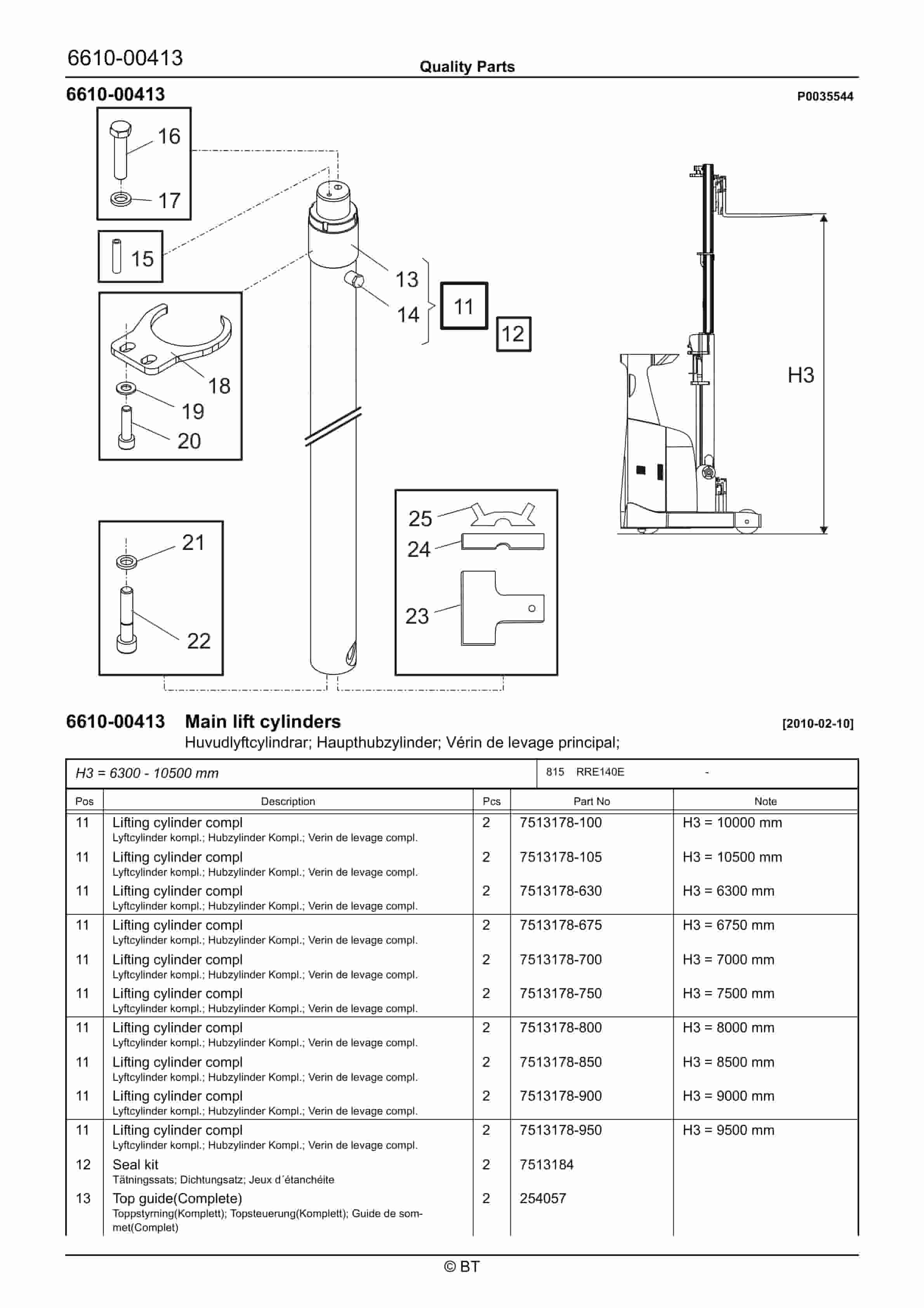 BT RRE140E Quality Parts 7516557 4 BT RRE140E Quality Parts 7516557 - Image 4