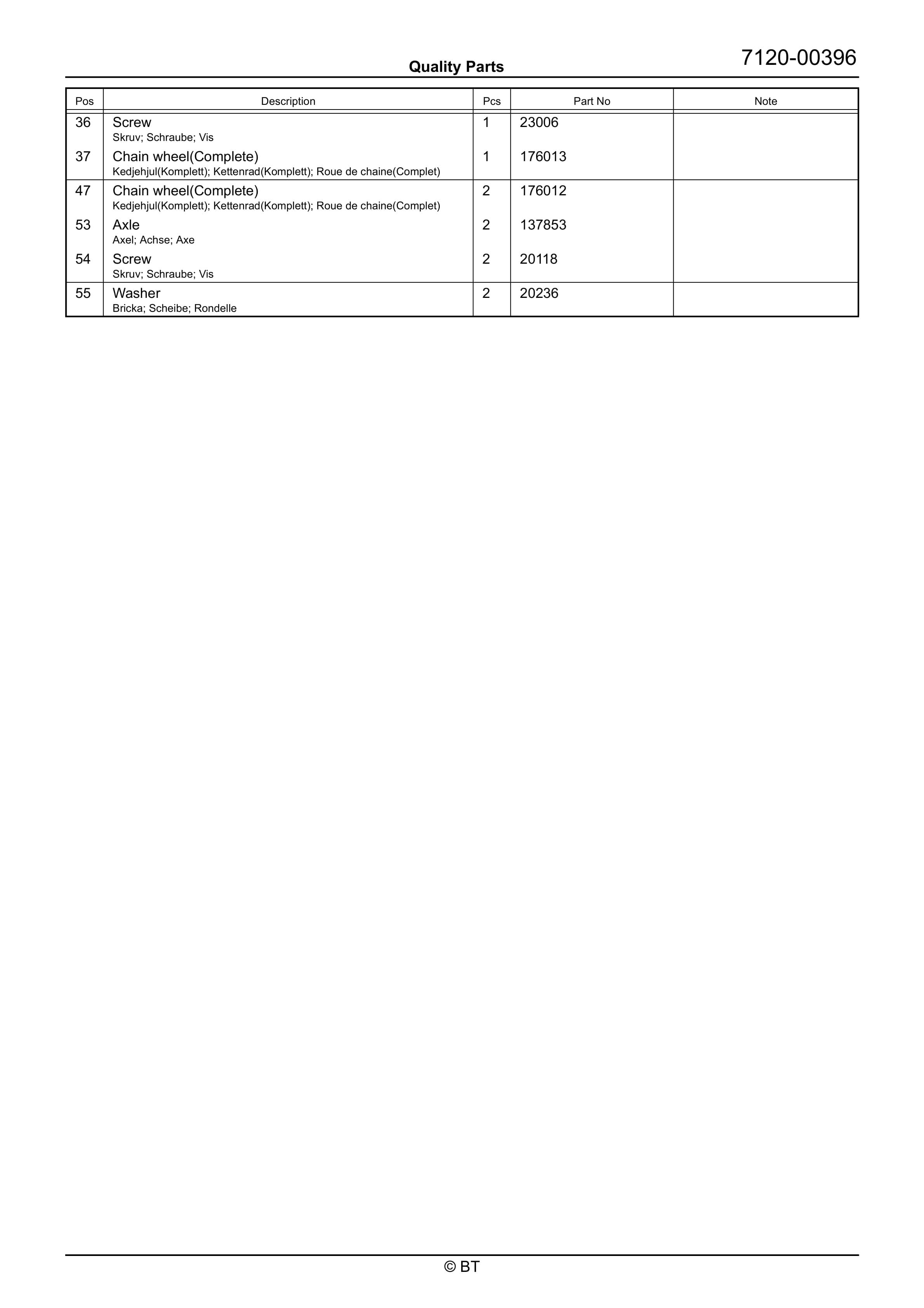 BT RRE140M Quality Parts 7518210 5 BT RRE140M Quality Parts 7518210 - Image 5