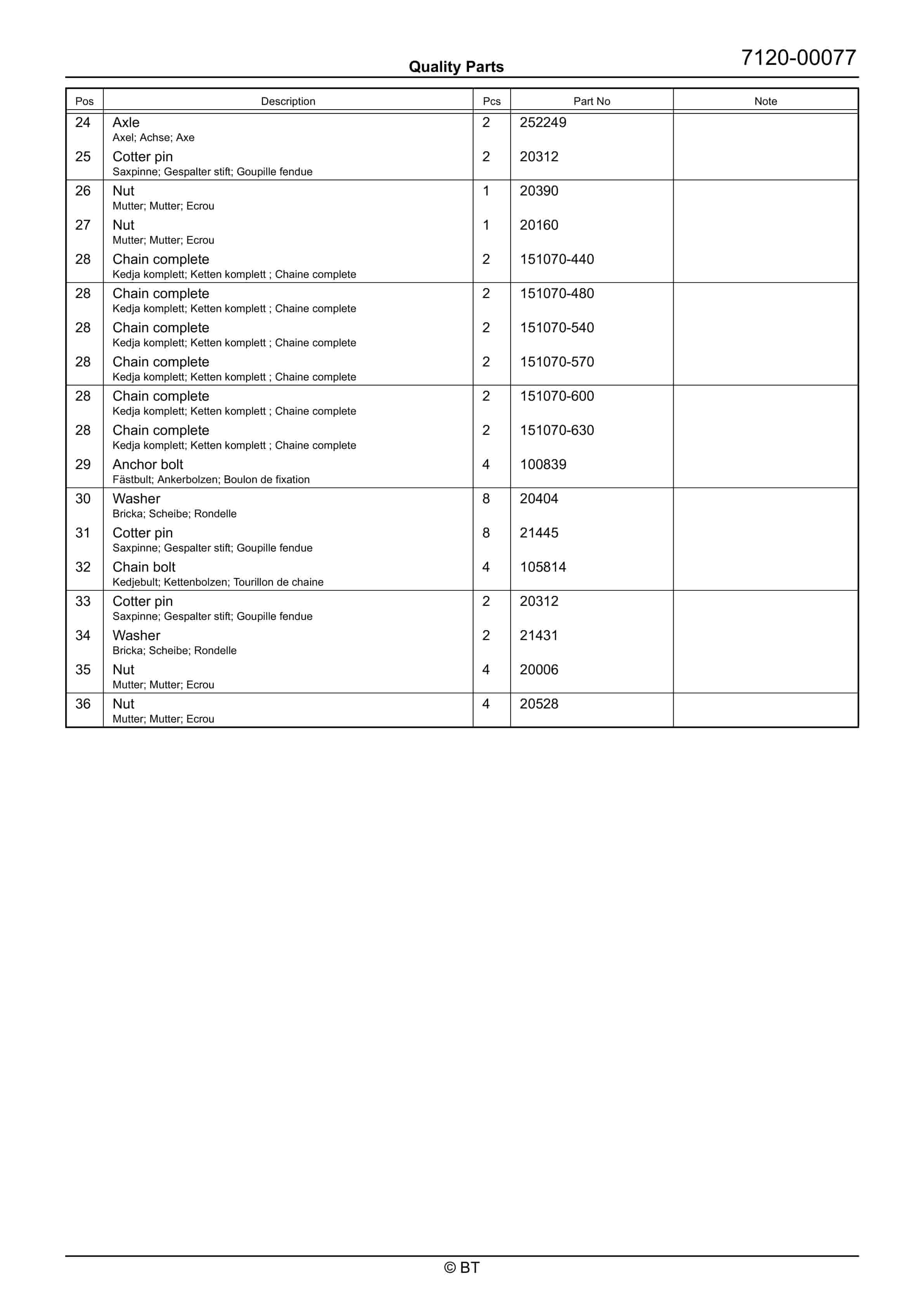 BT RRE140M Quality Parts 7520340 4 BT RRE140M Quality Parts 7520340 - Image 4