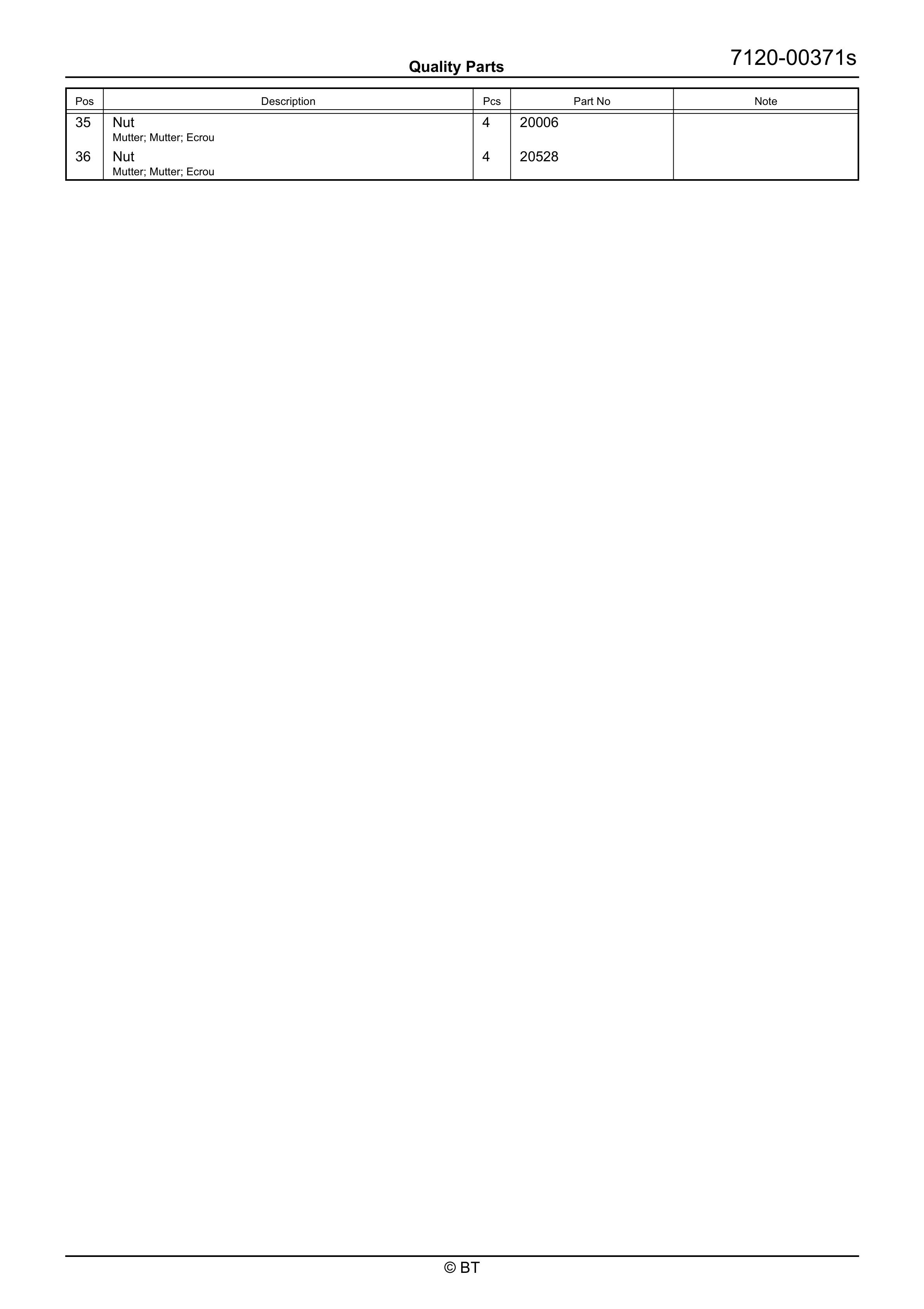 BT RRE140M Quality Parts 7520821 4 BT RRE140M Quality Parts 7520821 - Image 4