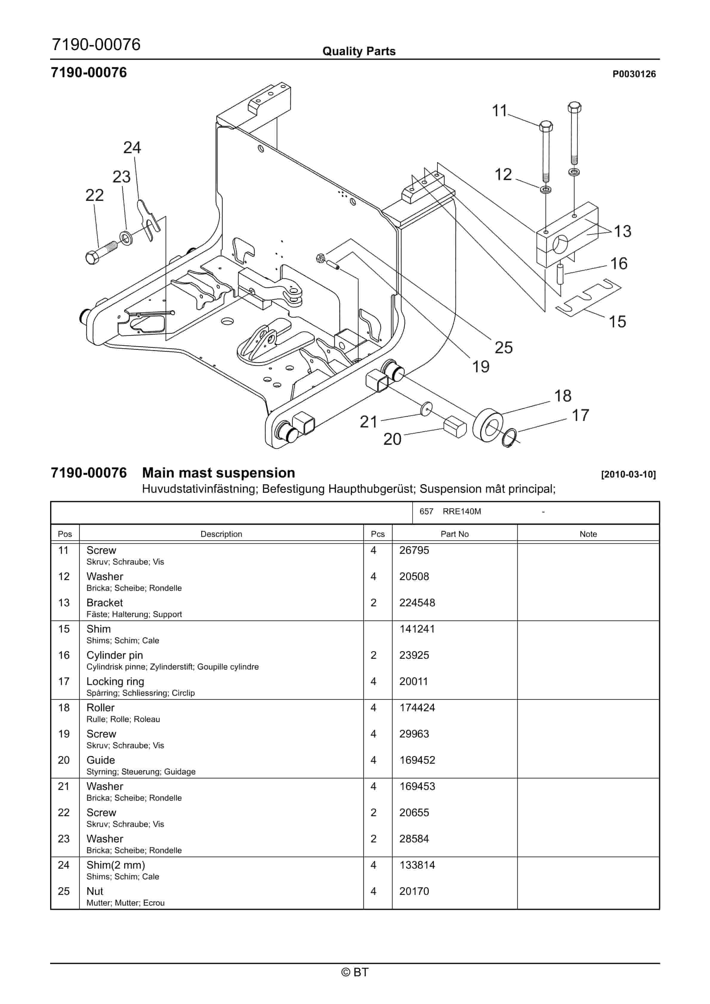BT RRE140M Quality Parts 7523663 5 BT RRE140M Quality Parts 7523663 - Image 5