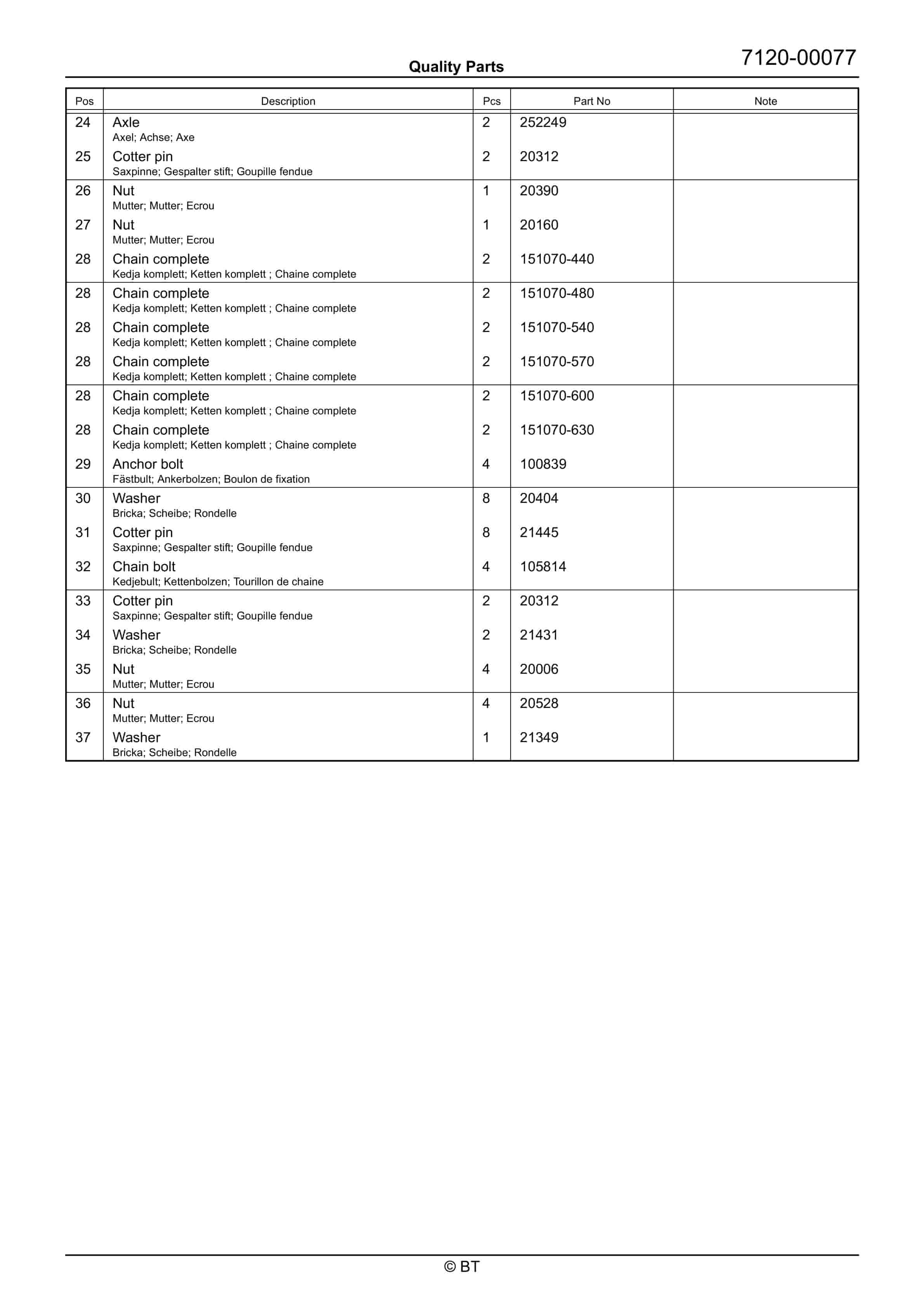 BT RRE140M Quality Parts 7525897 4 BT RRE140M Quality Parts 7525897 - Image 4