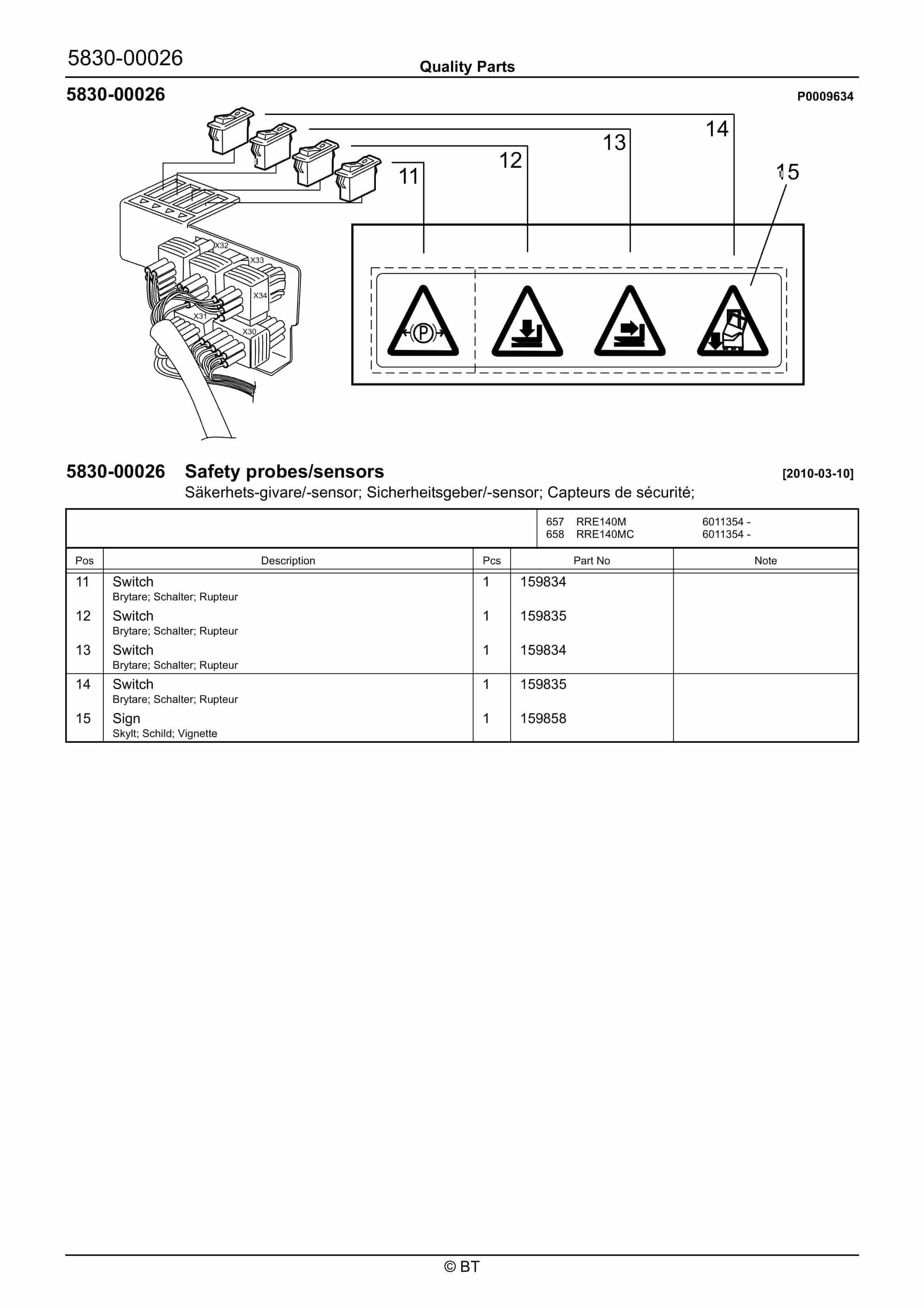 Alternative view of BT RRE140M, RRE140MC Quality Parts 7520439