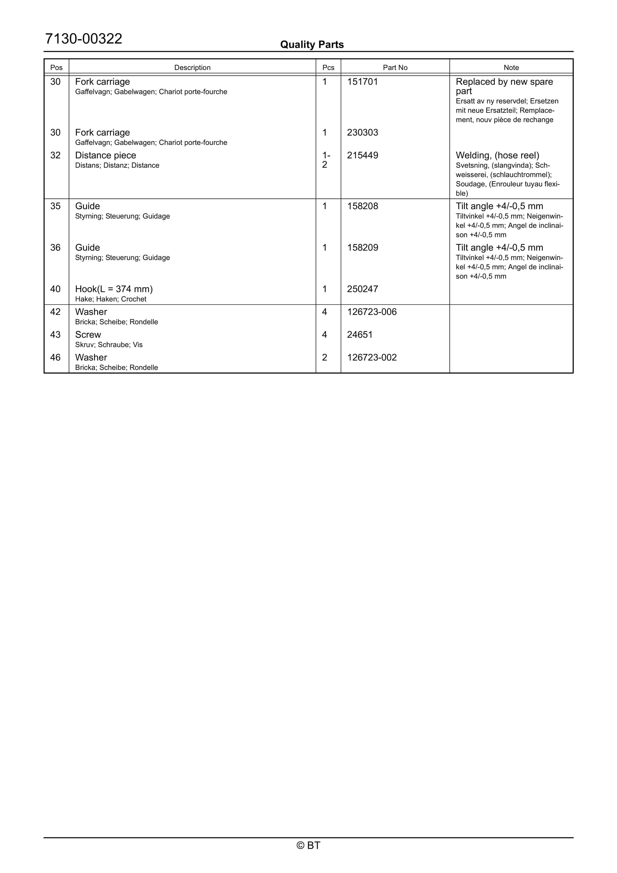 BT RRE140M, RRE140MC Quality Parts 7520439 5 BT RRE140M, RRE140MC Quality Parts 7520439 - Image 5