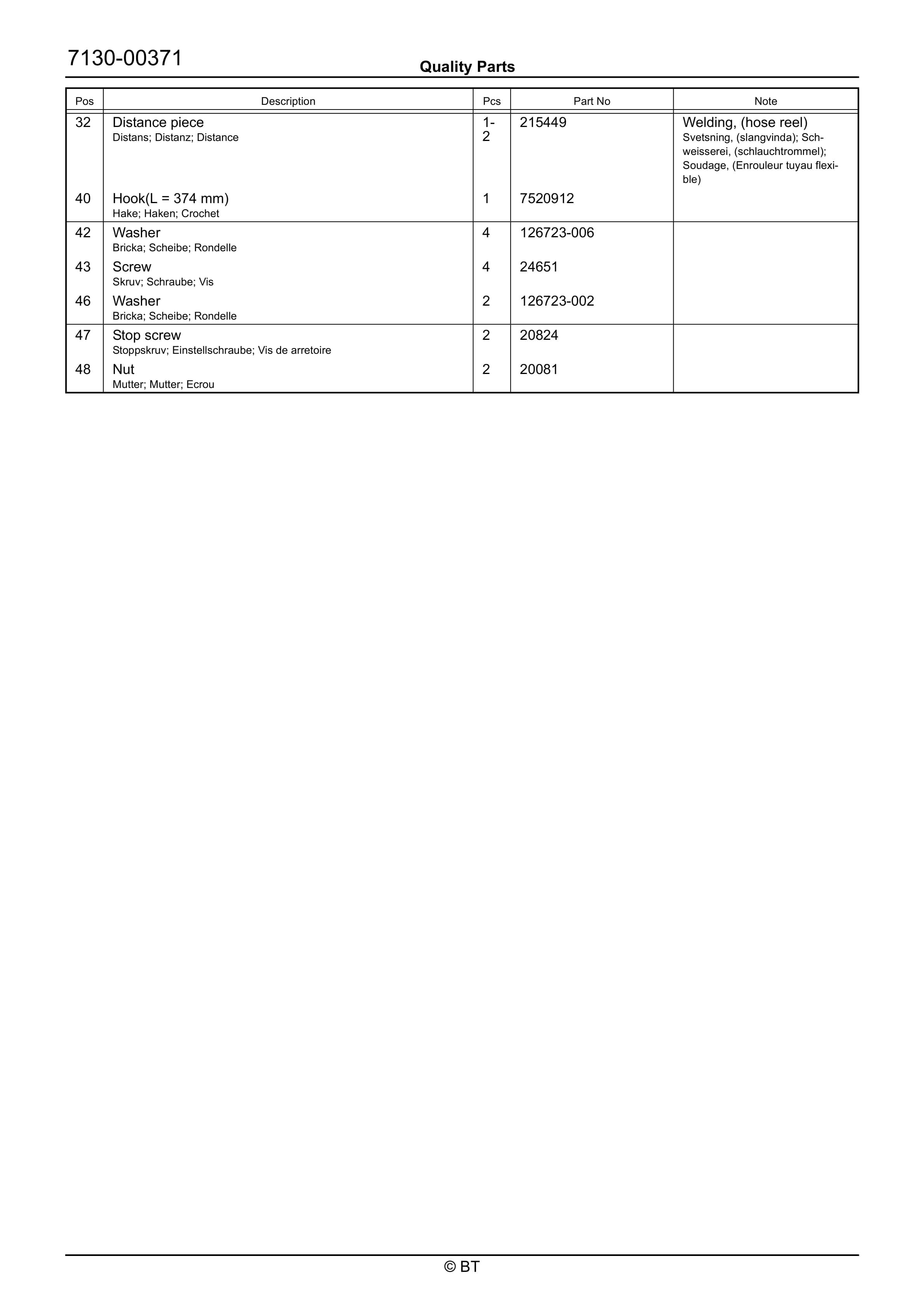 BT RRE140M, RRE140MC Quality Parts 7523012 5 BT RRE140M, RRE140MC Quality Parts 7523012 - Image 5