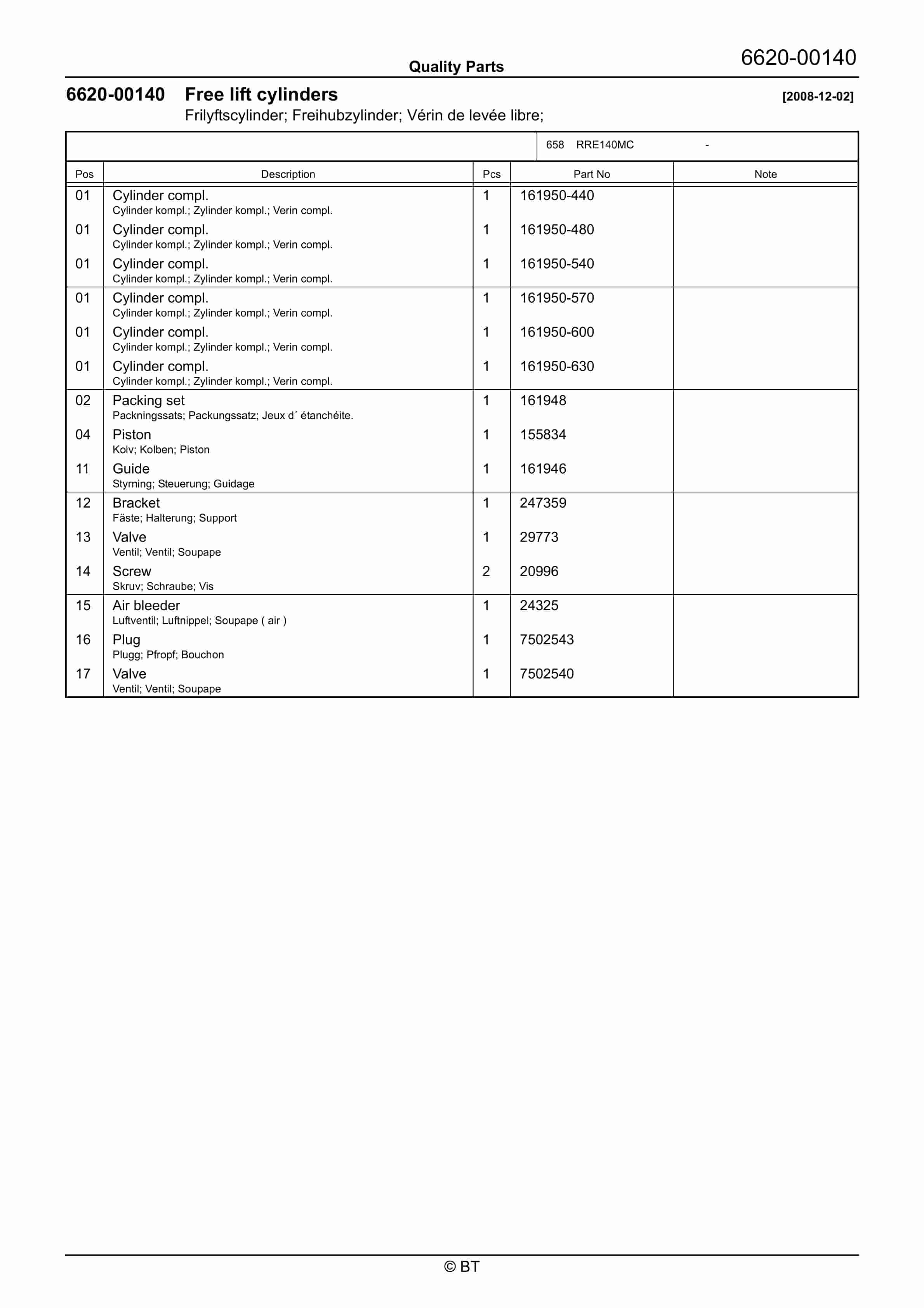 BT RRE140MC Quality Parts 7505086 4 BT RRE140MC Quality Parts 7505086 - Image 4