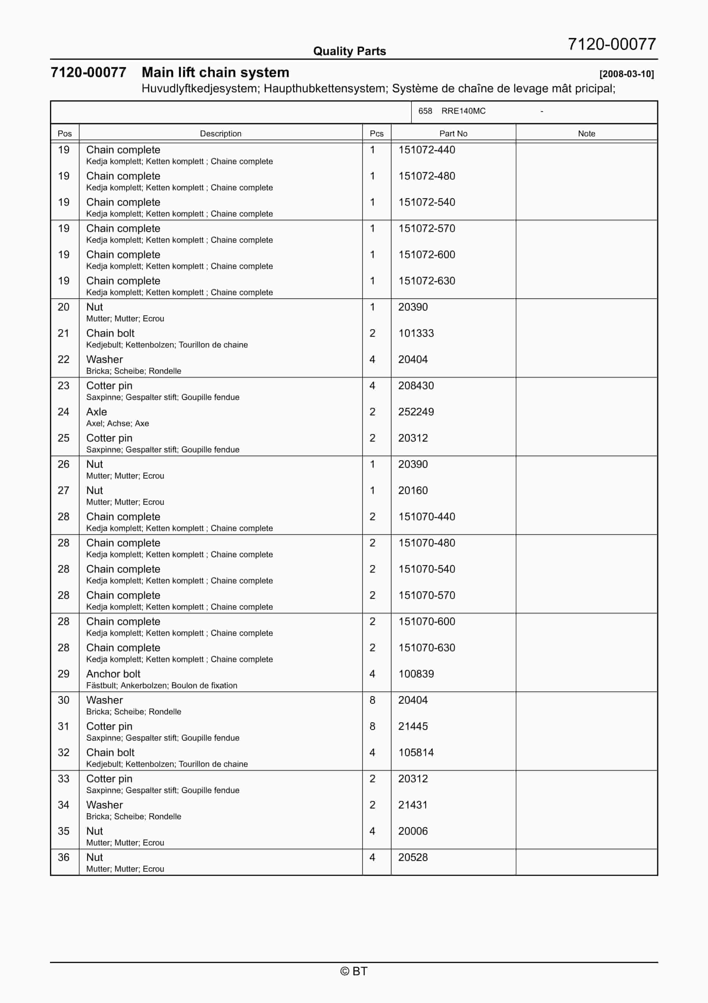 BT RRE140MC Quality Parts 7505086 5 BT RRE140MC Quality Parts 7505086 - Image 5