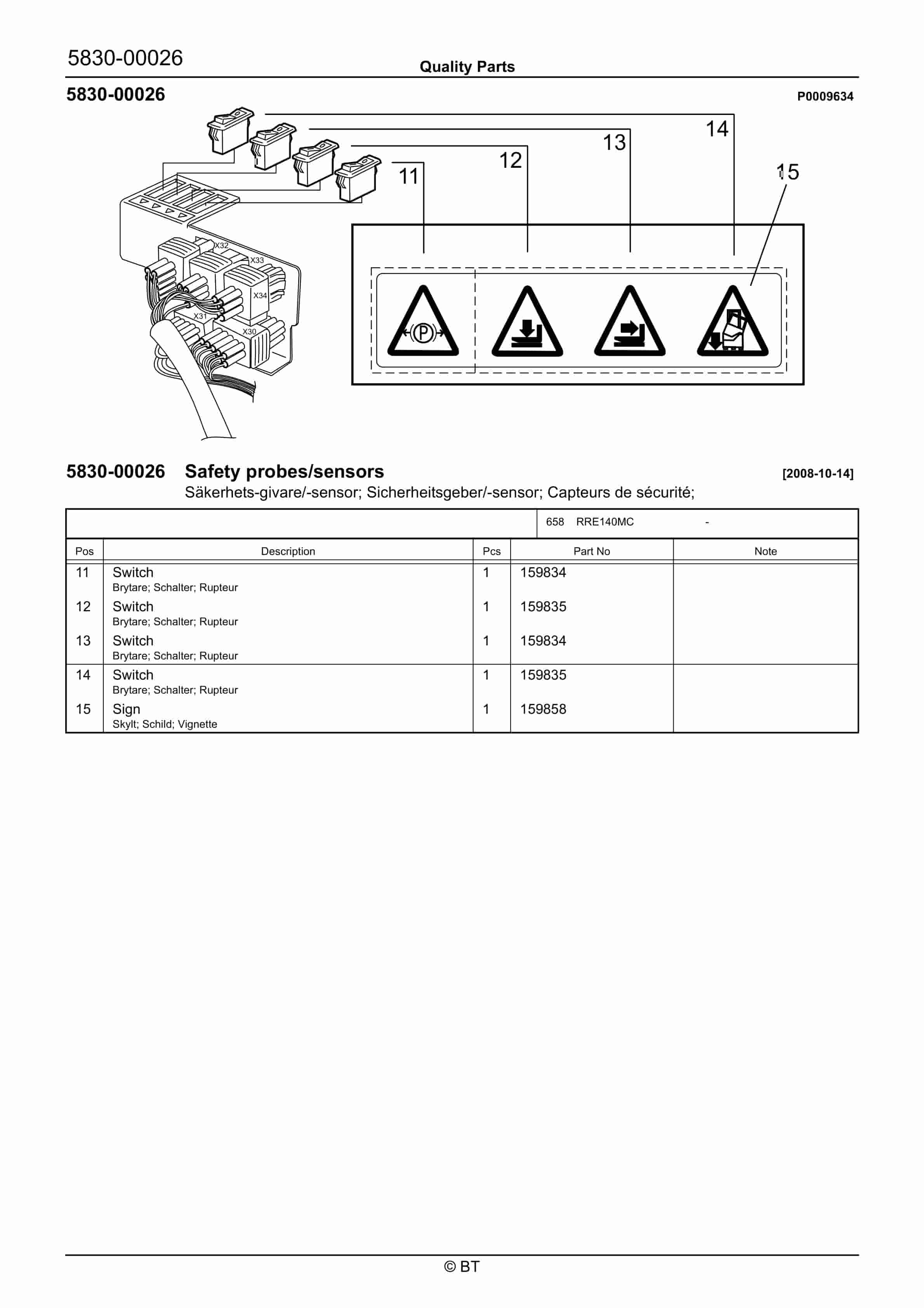 Alternative view of BT RRE140MC Quality Parts 7512360