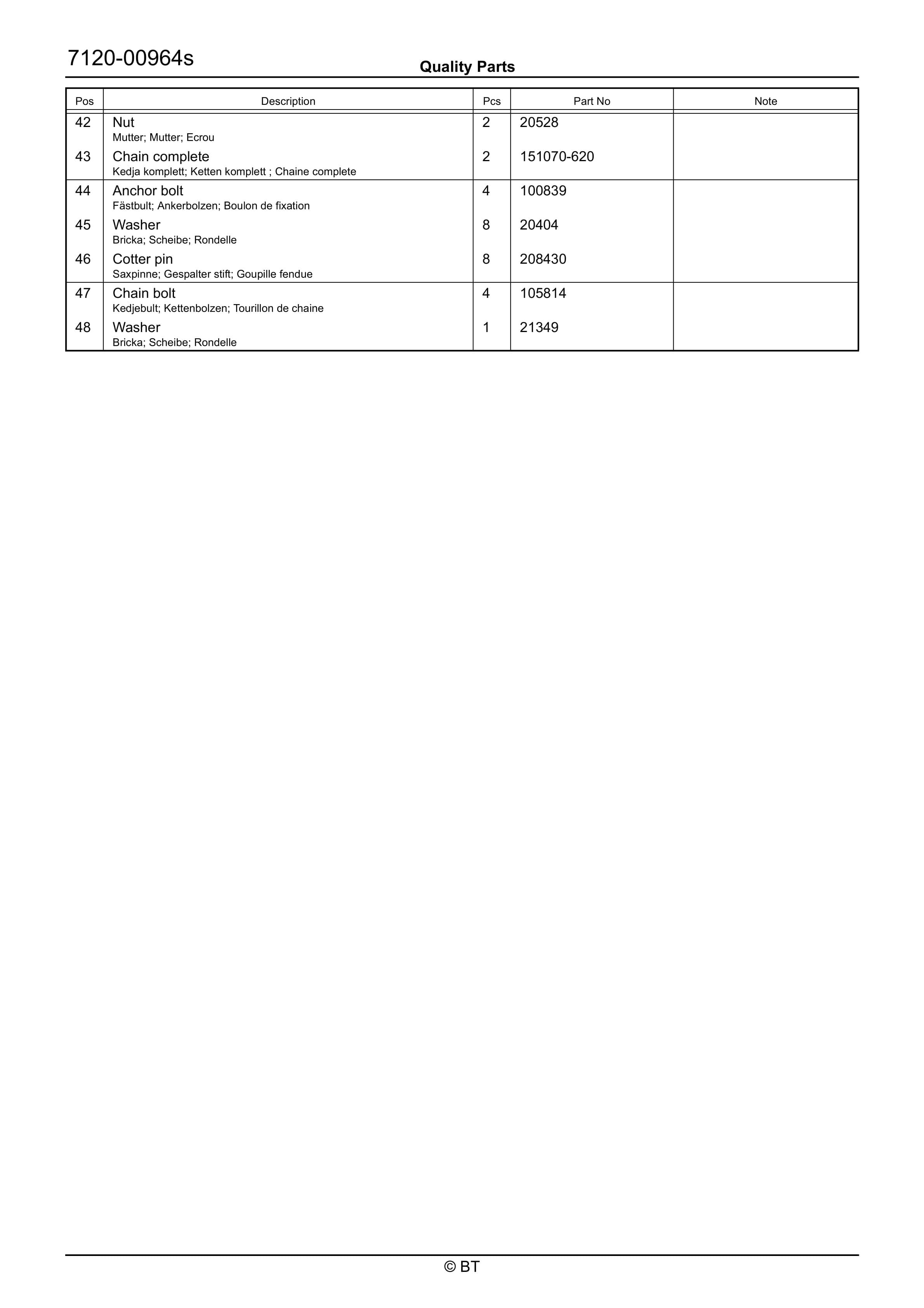 BT RRE160 Quality Parts 7524862 4 BT RRE160 Quality Parts 7524862 - Image 4