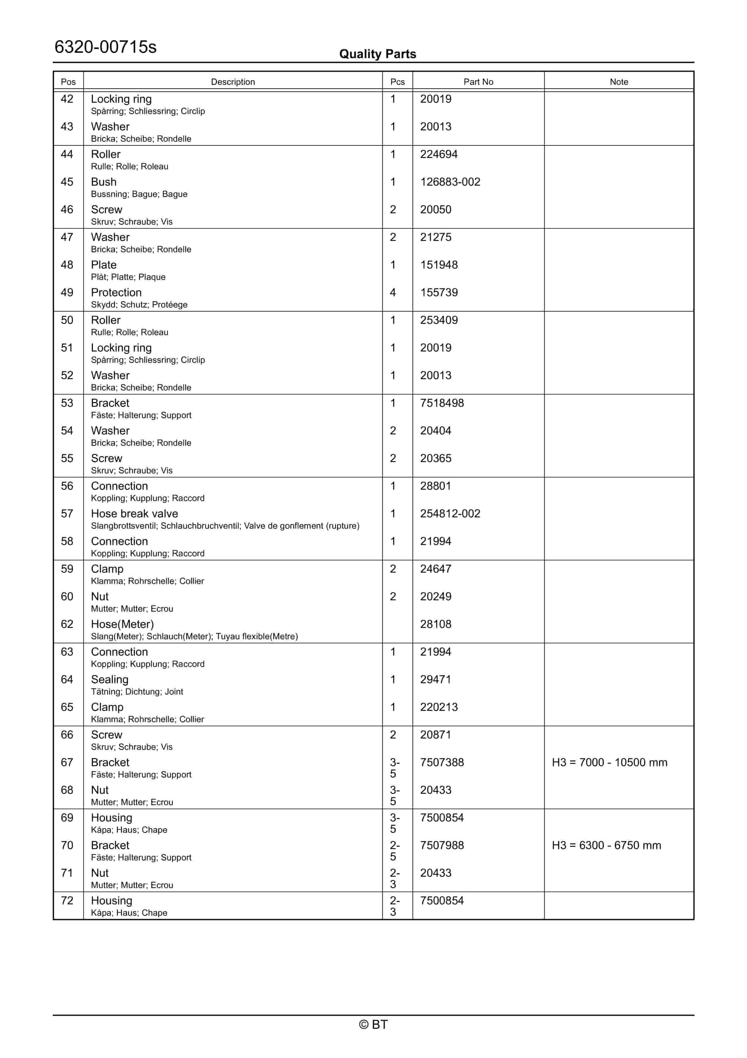 BT RRE160 Quality Parts 7524904 3 BT RRE160 Quality Parts 7524904 - Image 3