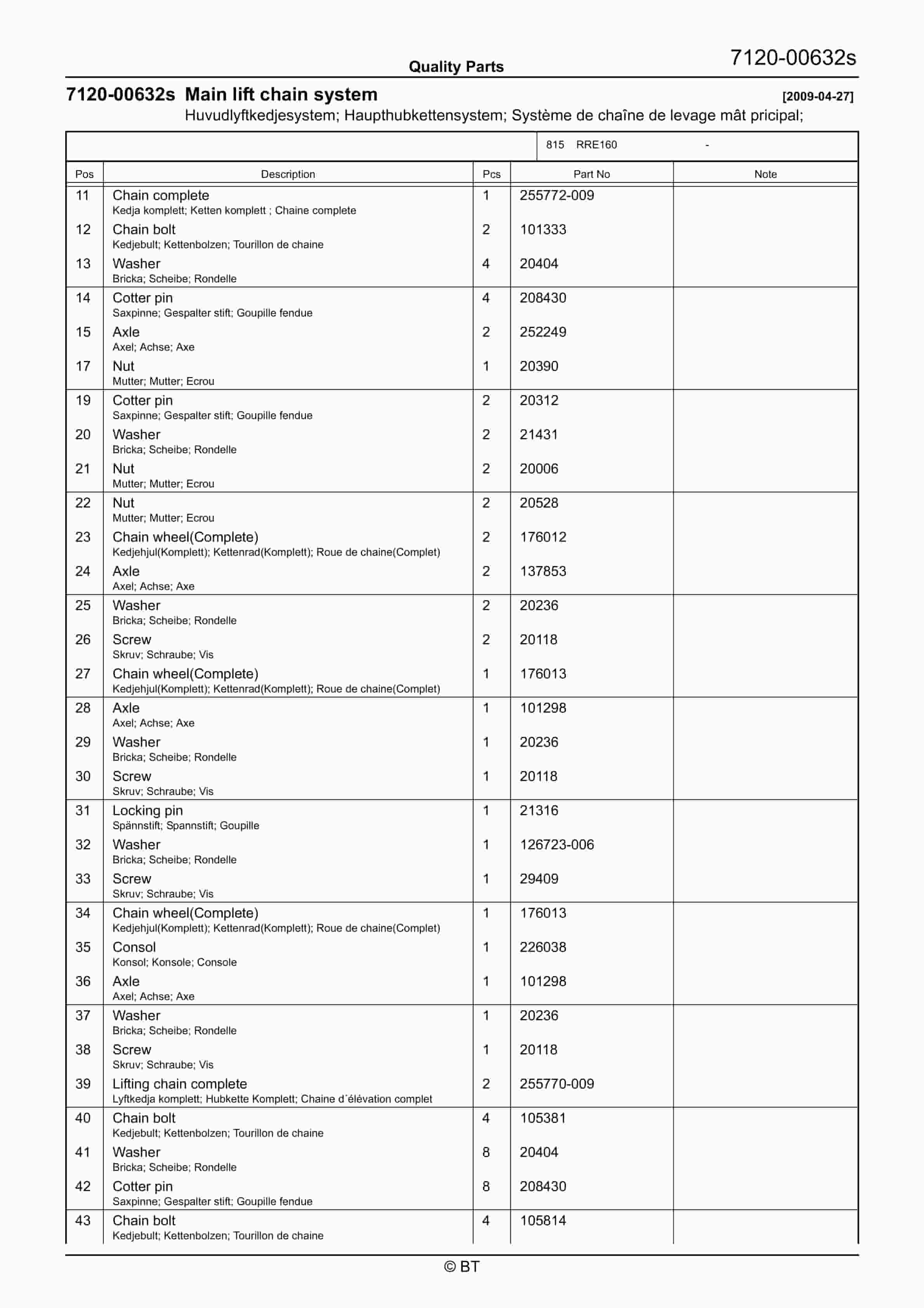 BT RRE160 Quality Parts 7524904 4 BT RRE160 Quality Parts 7524904 - Image 4
