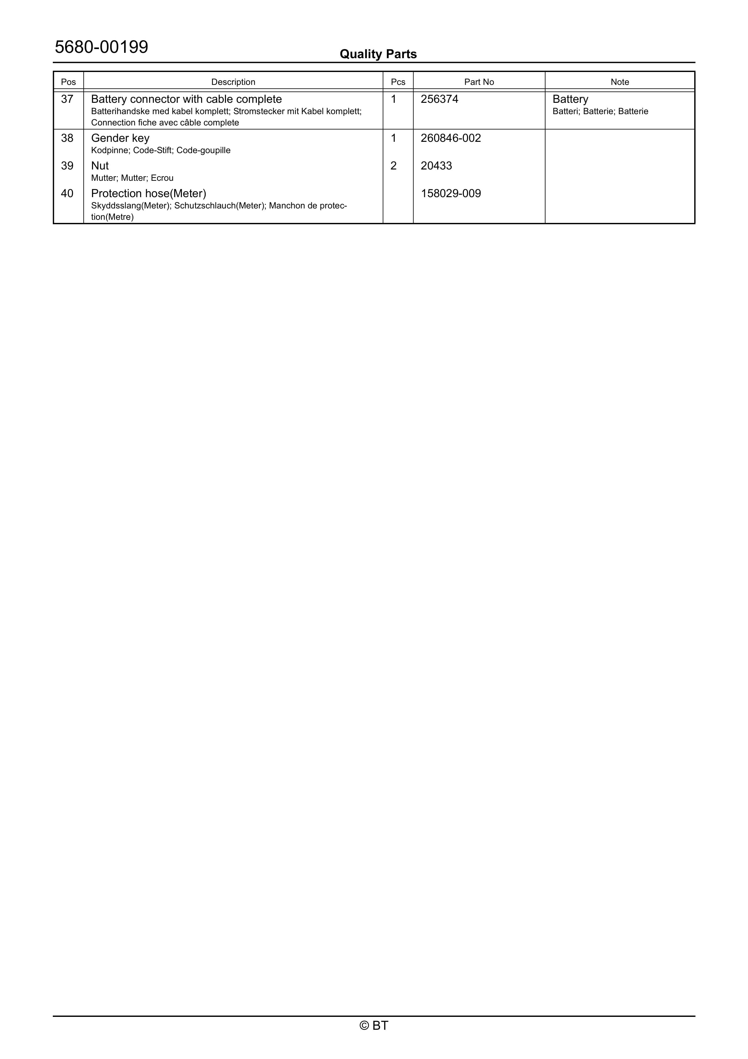 Alternative view of BT RRE160 Quality Parts 7524953