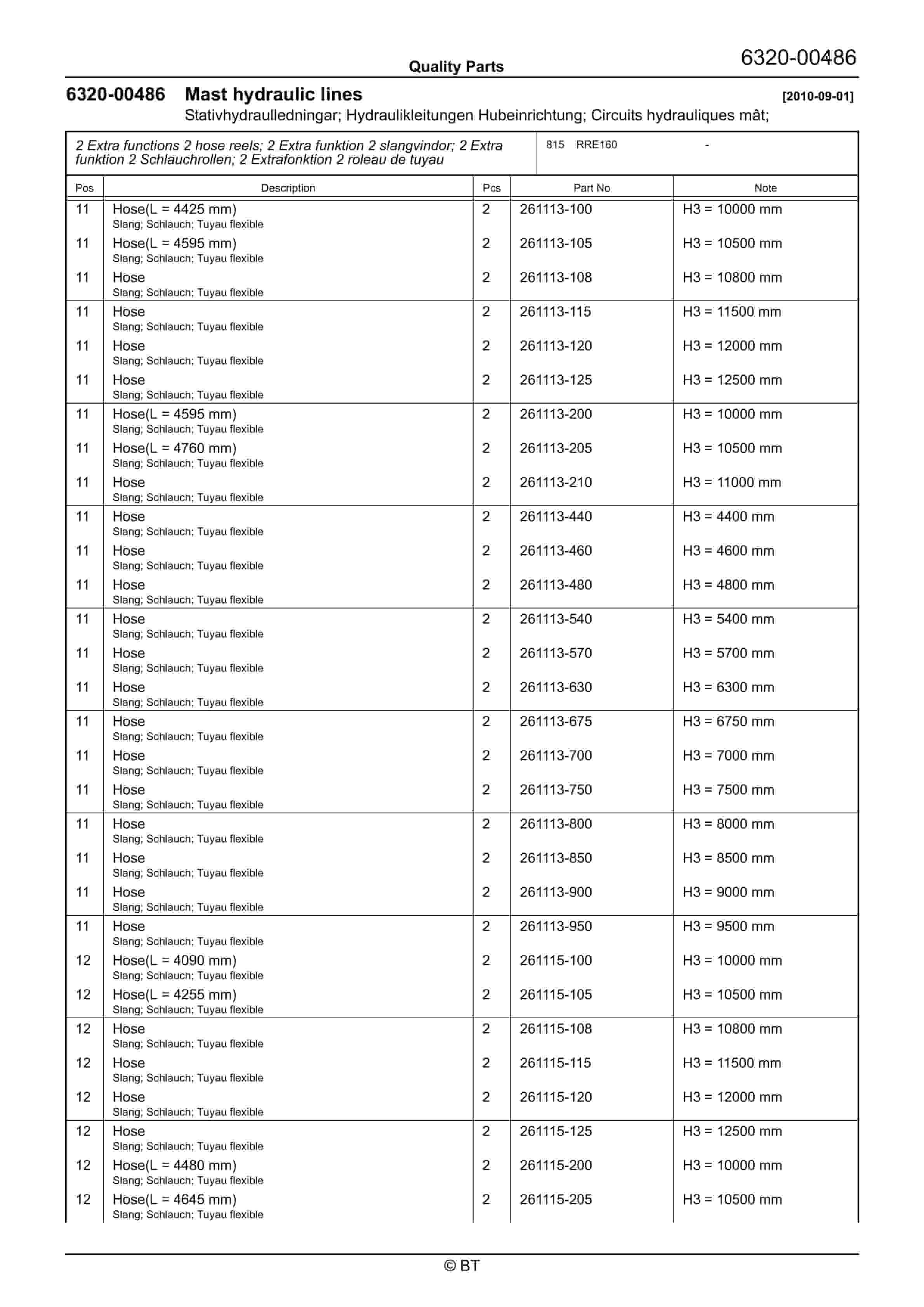 BT RRE160 Quality Parts 7525299 3 BT RRE160 Quality Parts 7525299 - Image 3