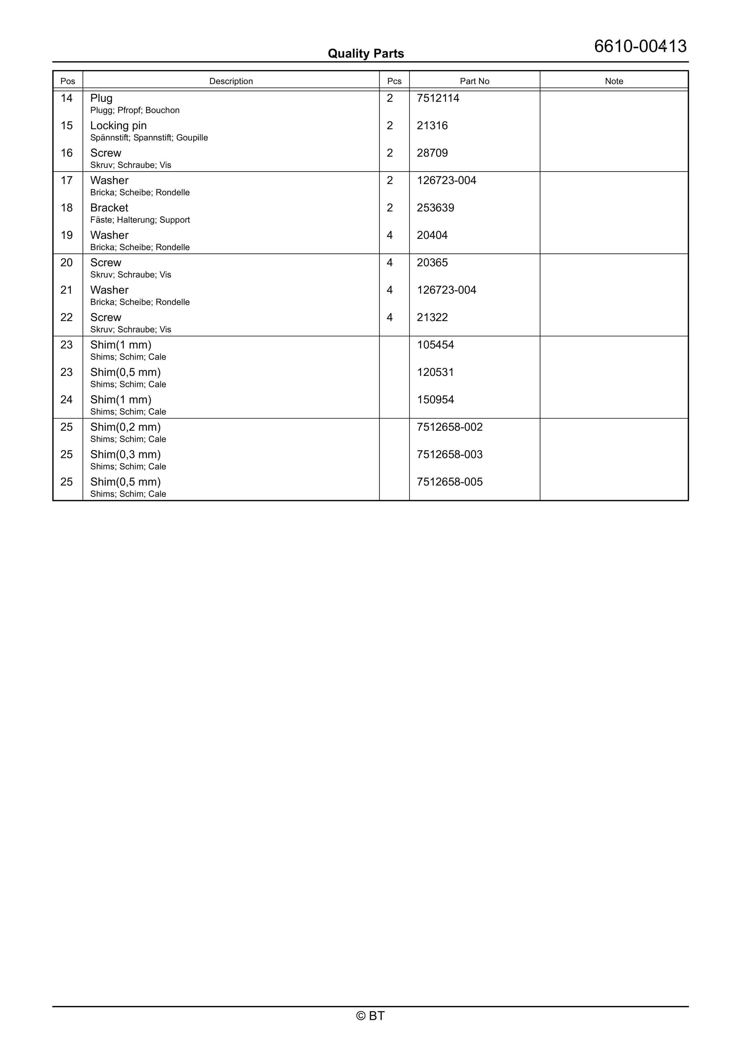 BT RRE160 Quality Parts 7525299 5 BT RRE160 Quality Parts 7525299 - Image 5