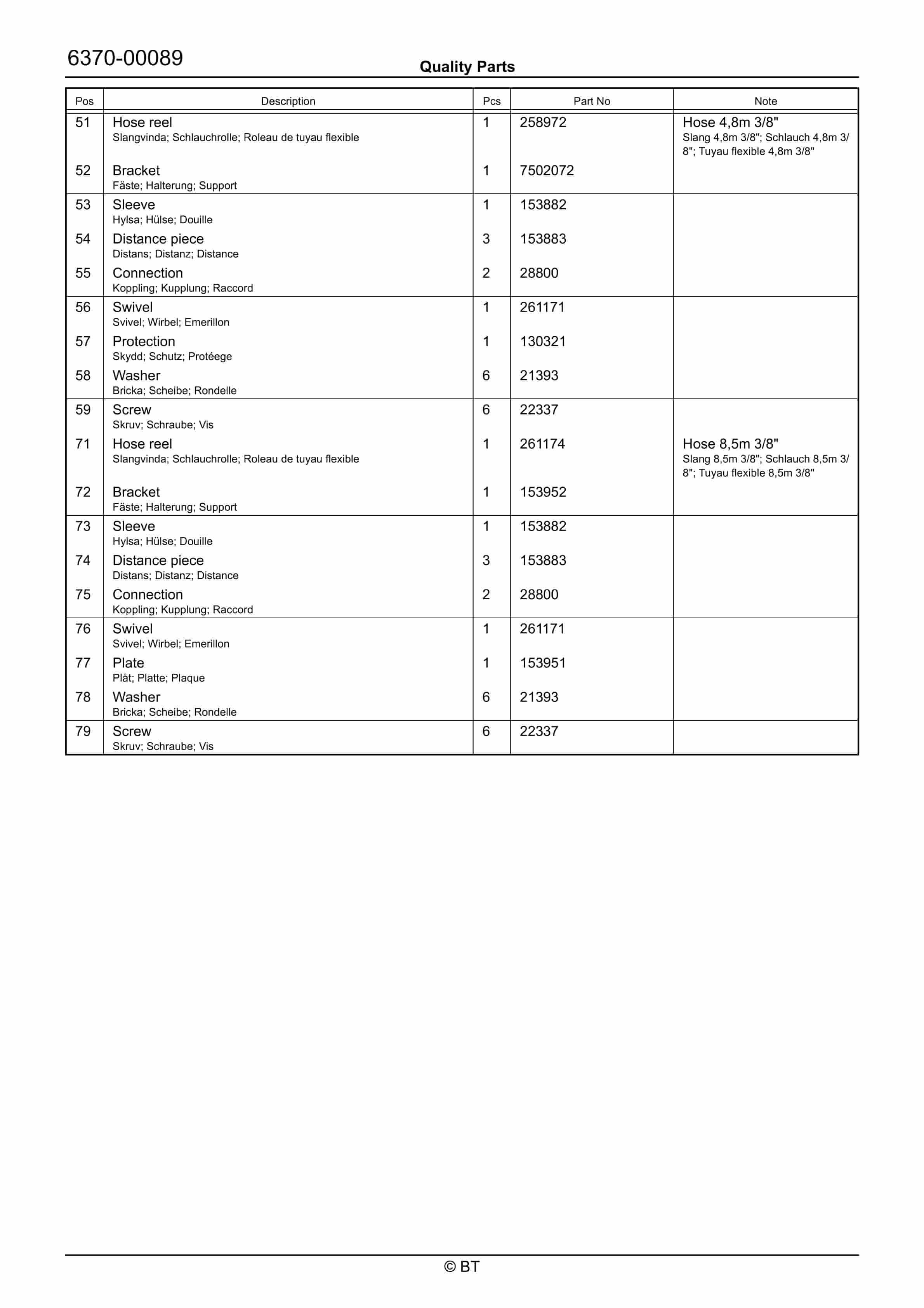 BT RRE160 Quality Parts 7525316 4 BT RRE160 Quality Parts 7525316 - Image 4